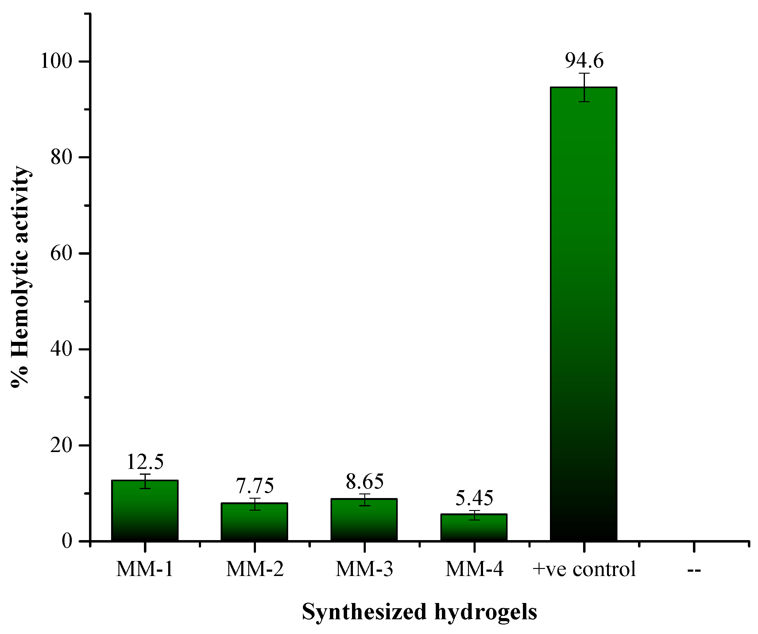 Bioengineering 12 00439 g012 Bioengineering 12 00439 g012