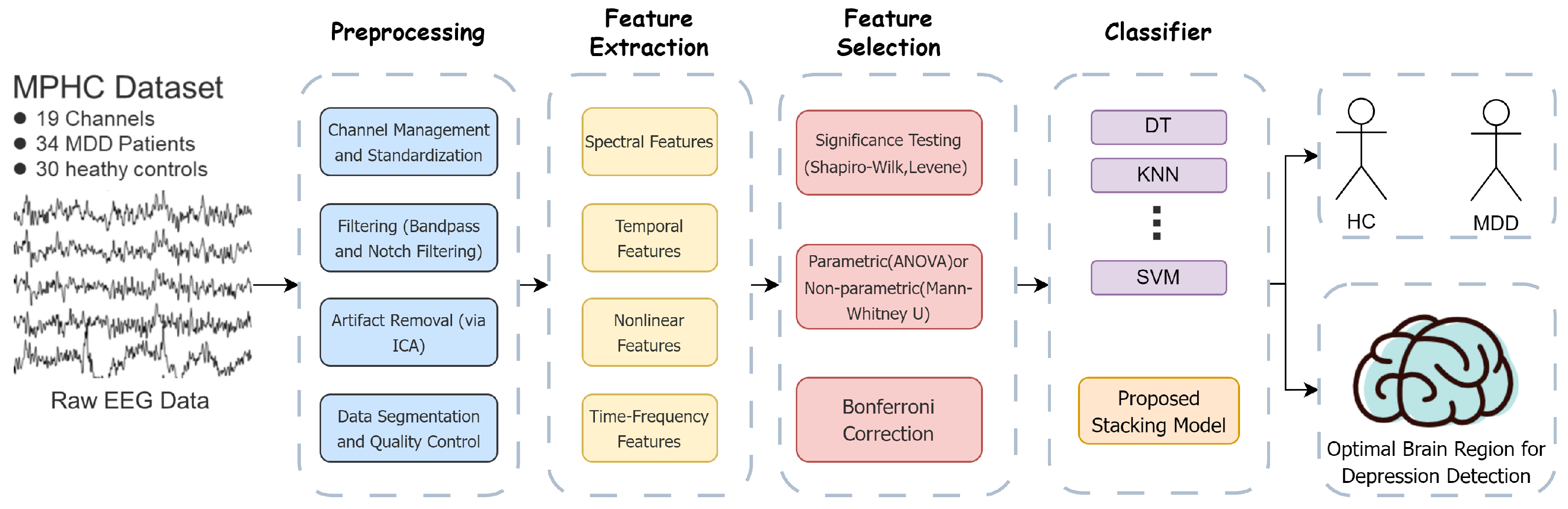 Bioengineering 12 00449 g001