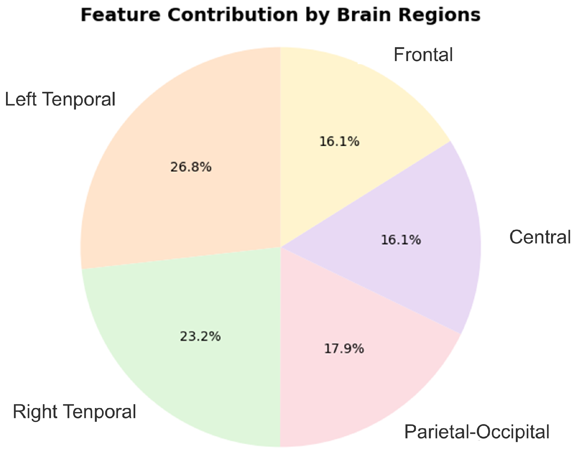 Bioengineering 12 00449 g005