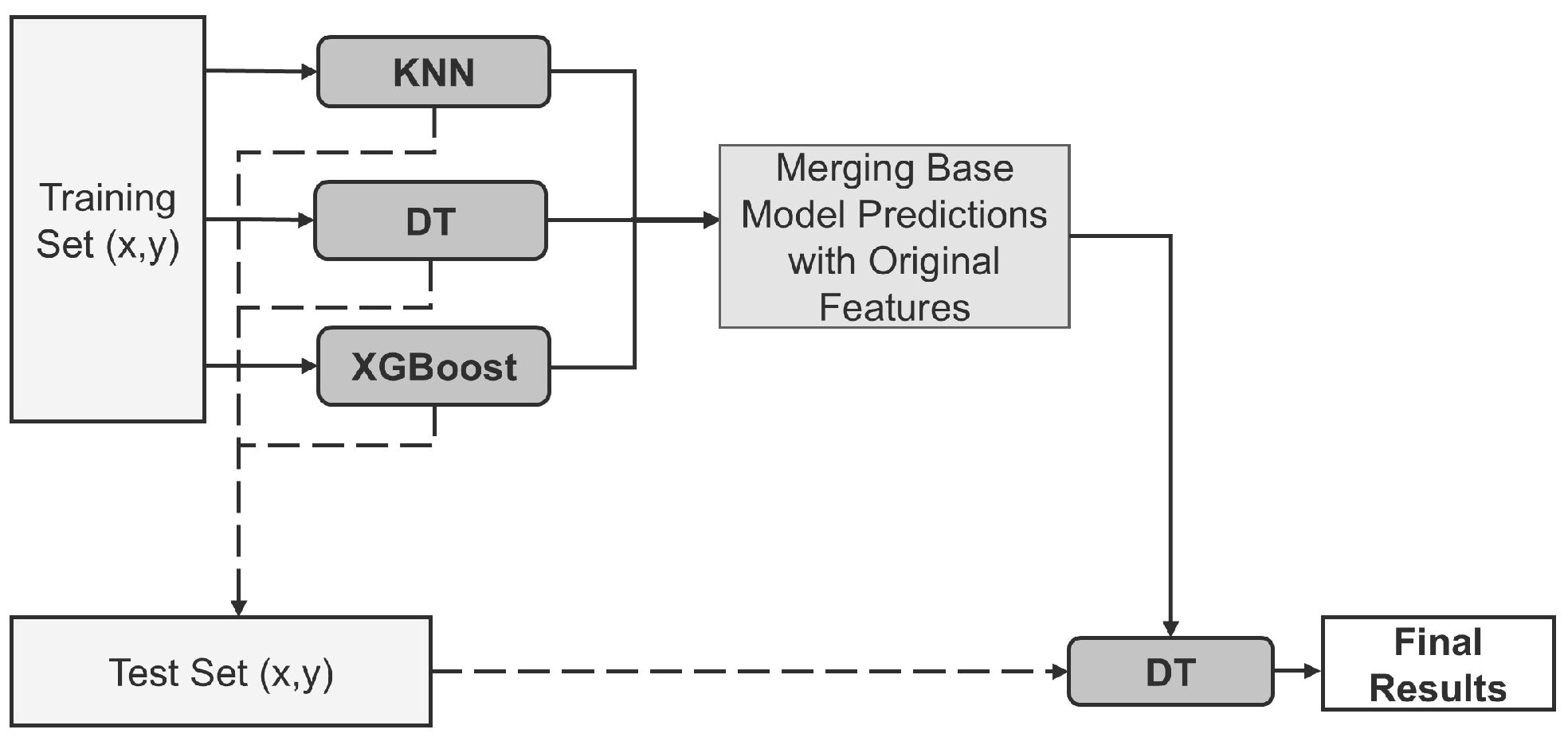 Bioengineering 12 00449 g006