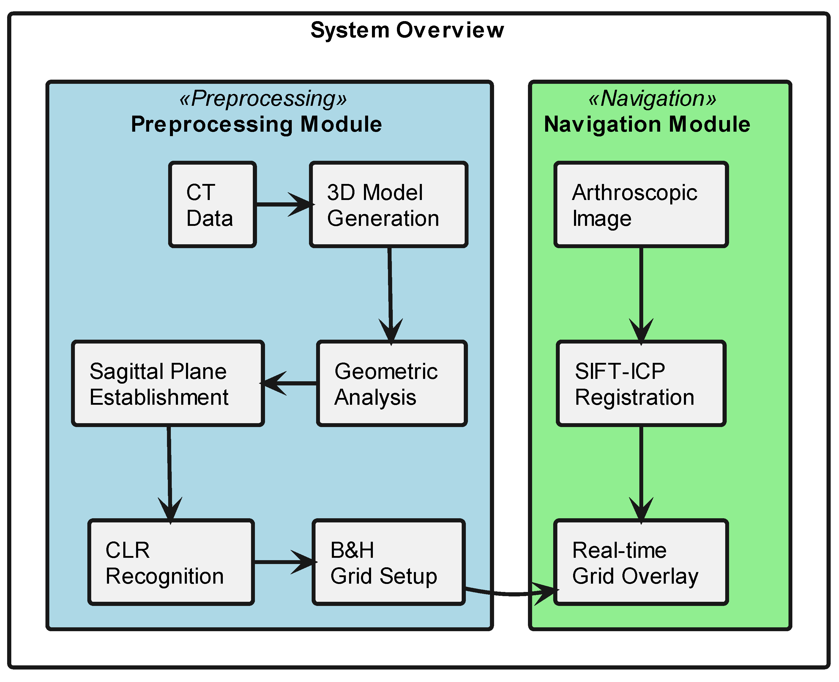 Bioengineering 12 00464 g001