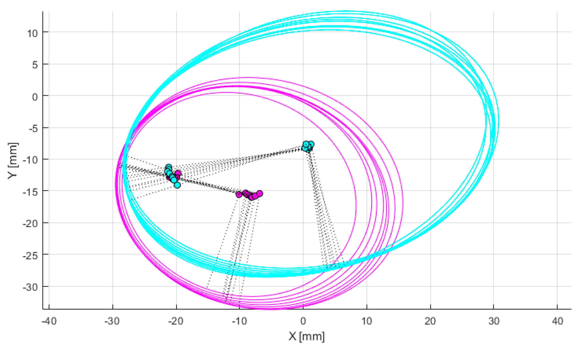 Bioengineering 12 00464 g007
