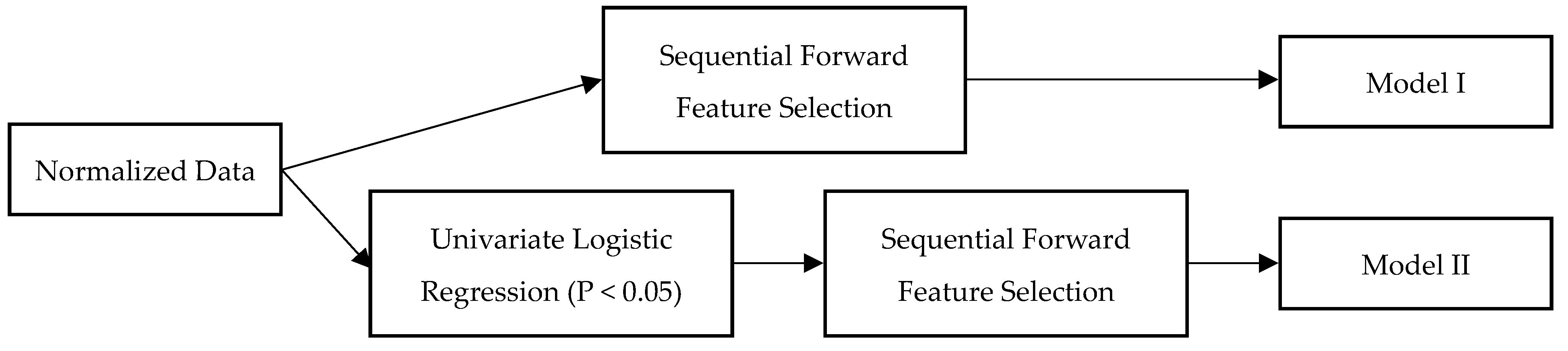 Bioengineering 12 00468 g001