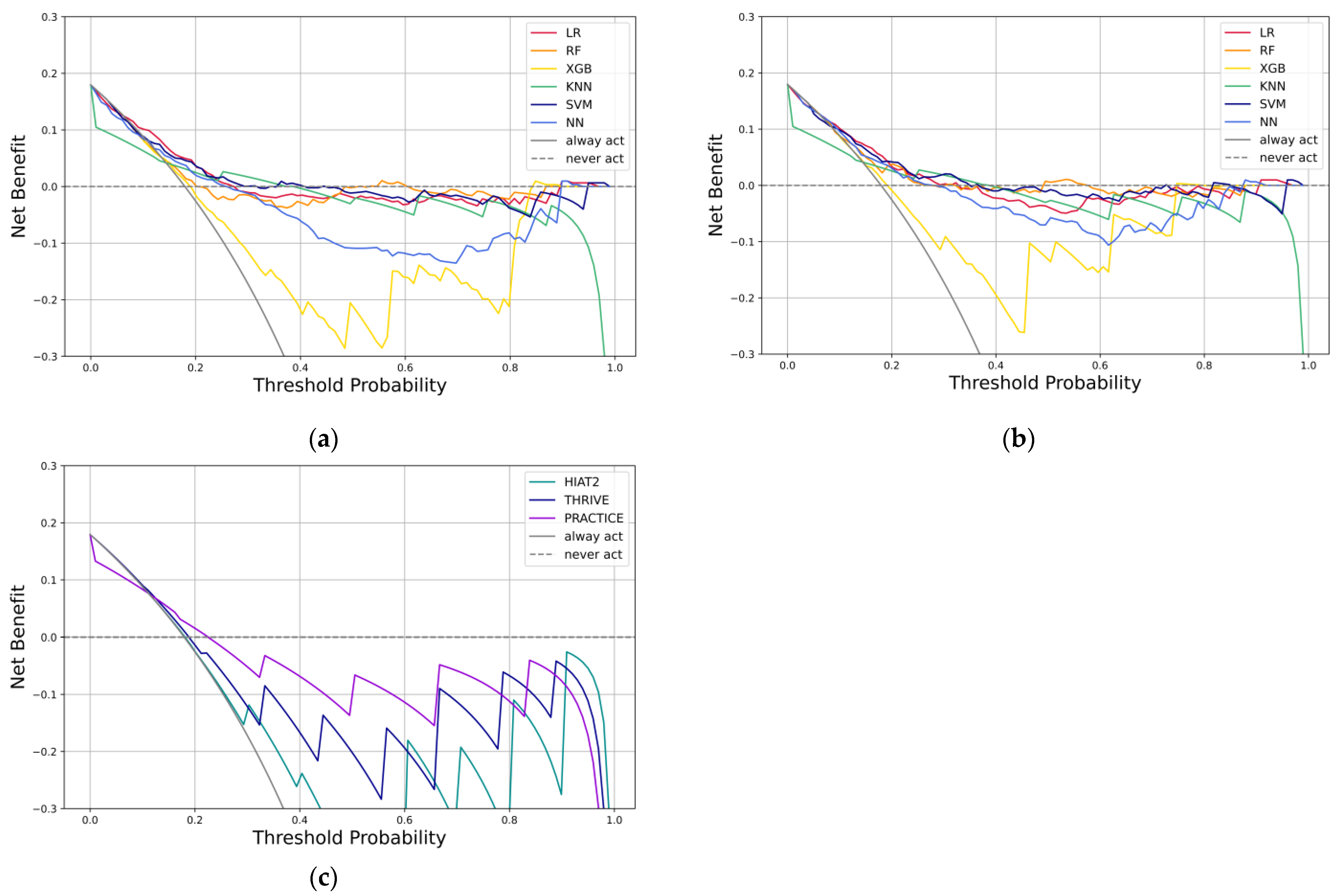 Bioengineering 12 00468 g002