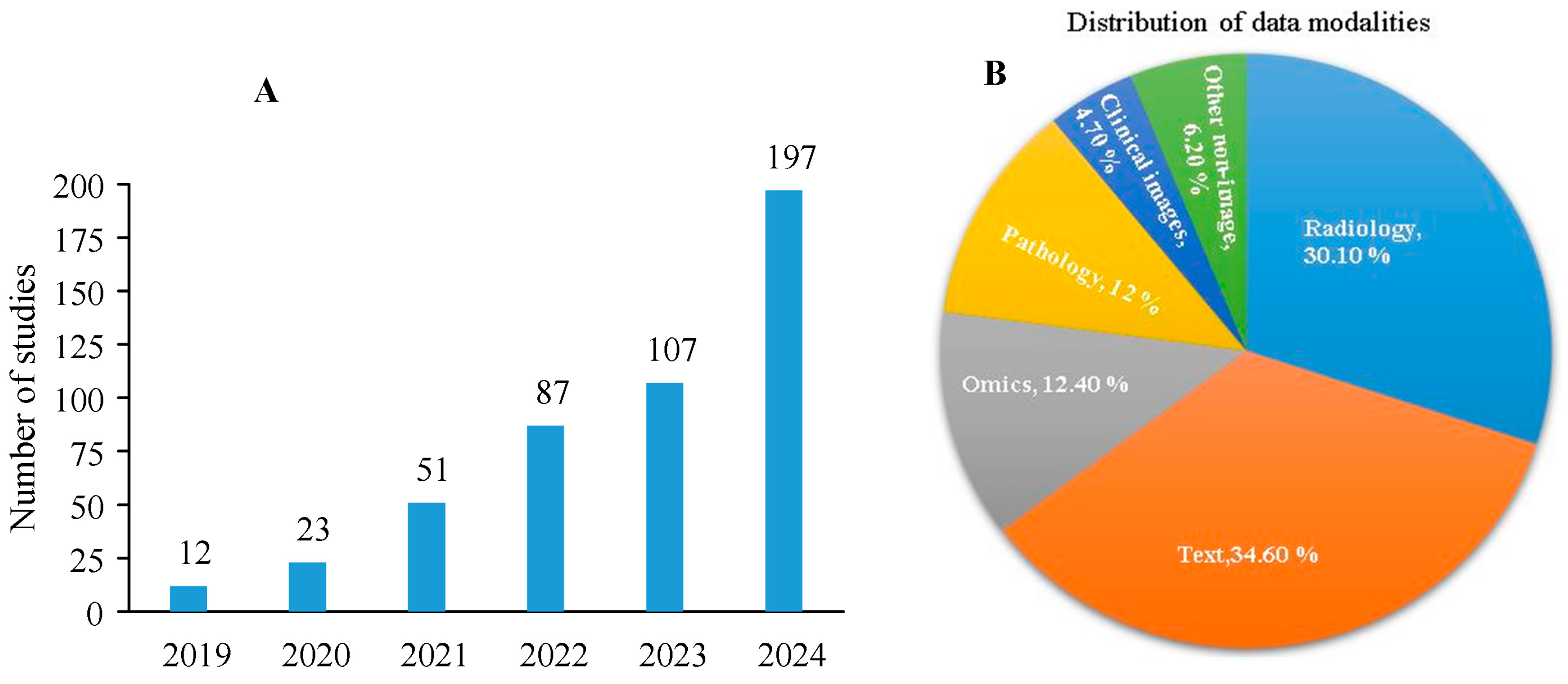 Bioengineering 12 00477 g002