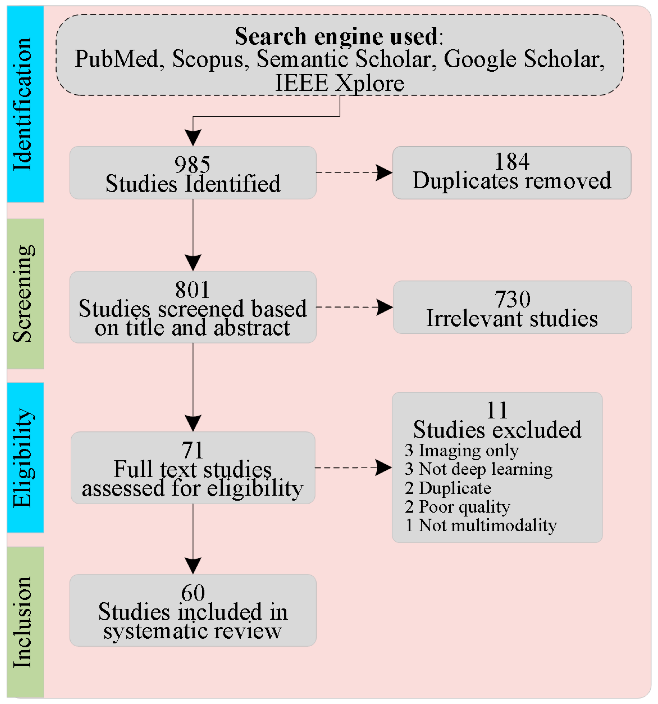 Bioengineering 12 00477 g004