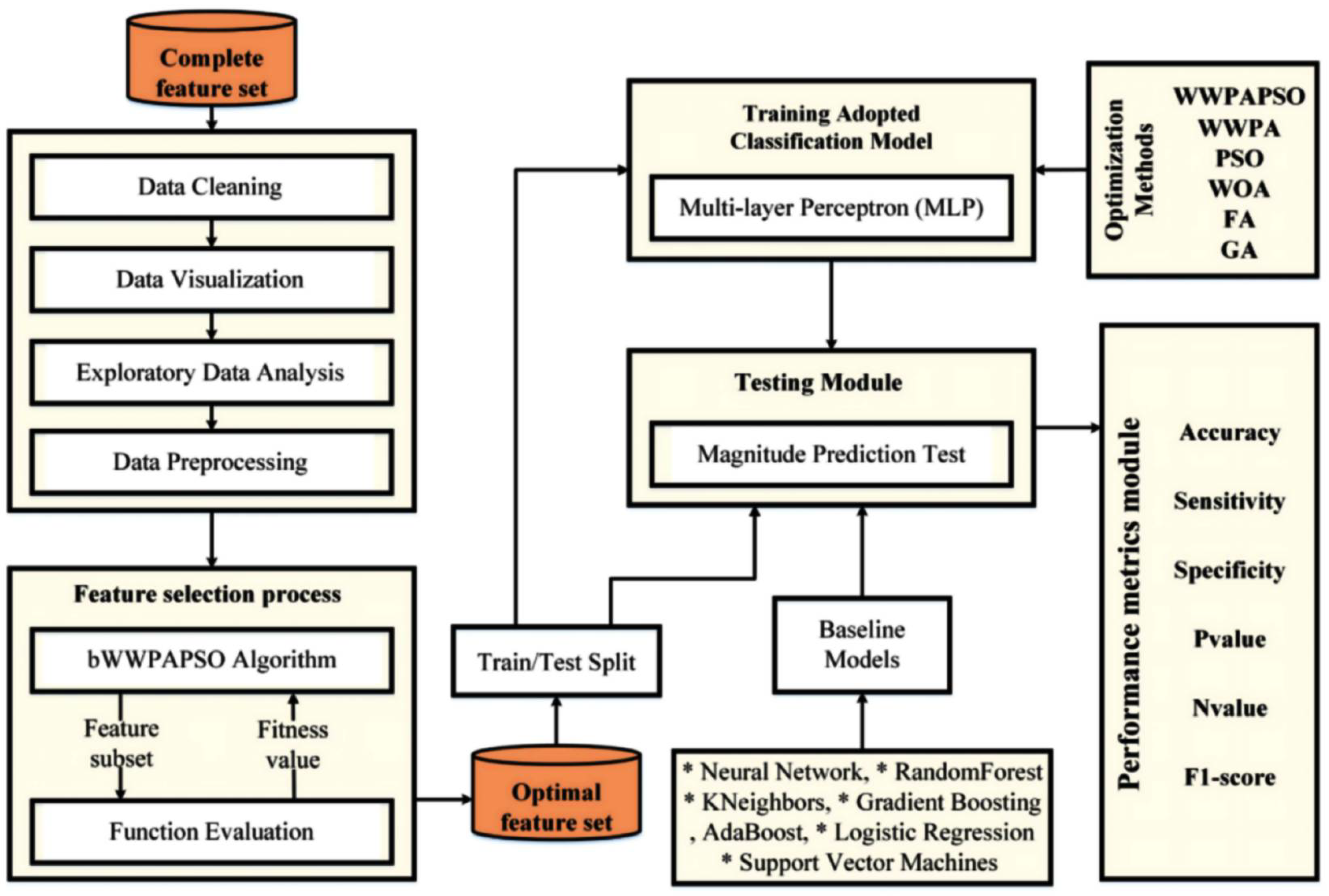 Bioengineering 12 00478 g001