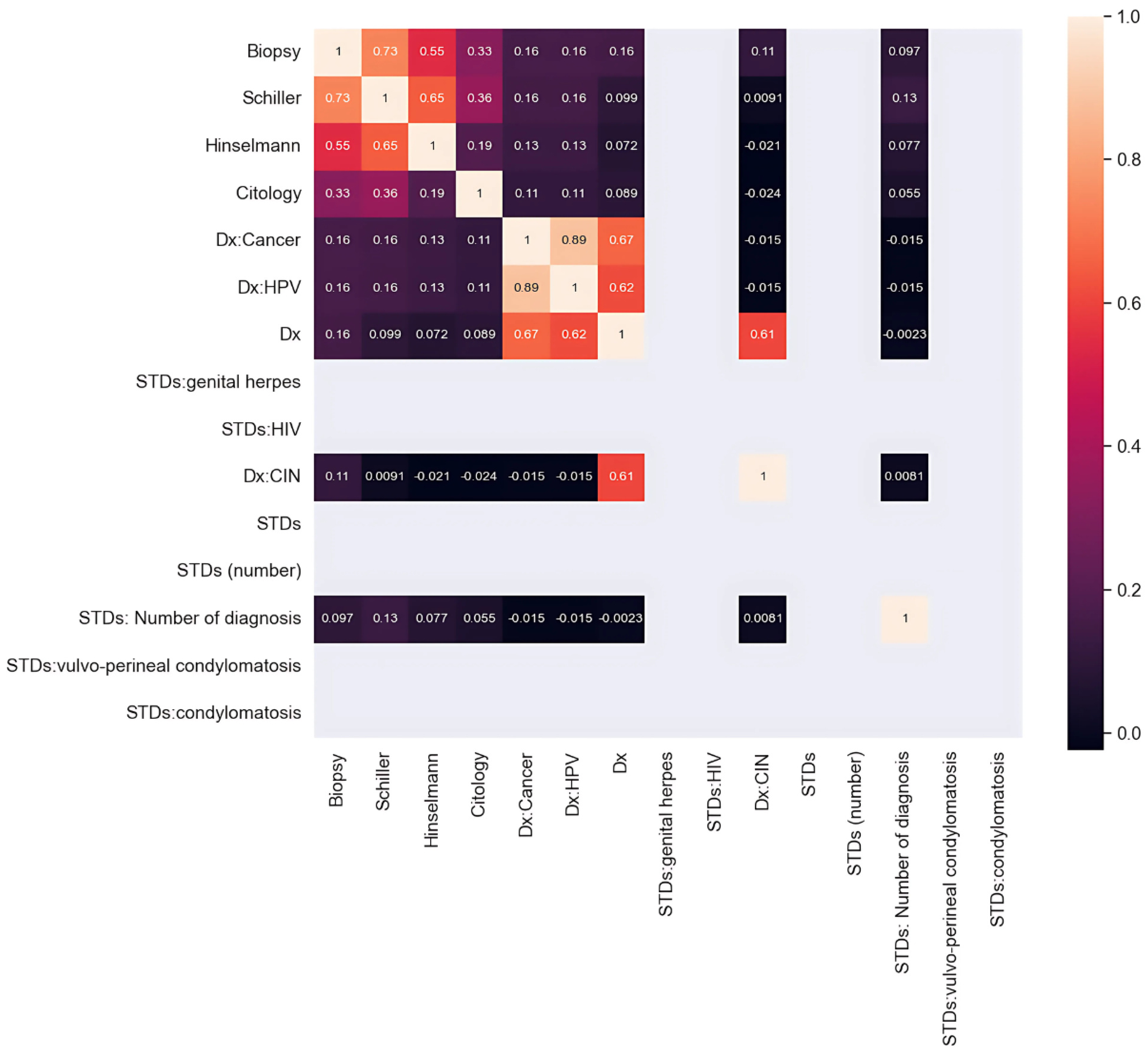 Bioengineering 12 00478 g002