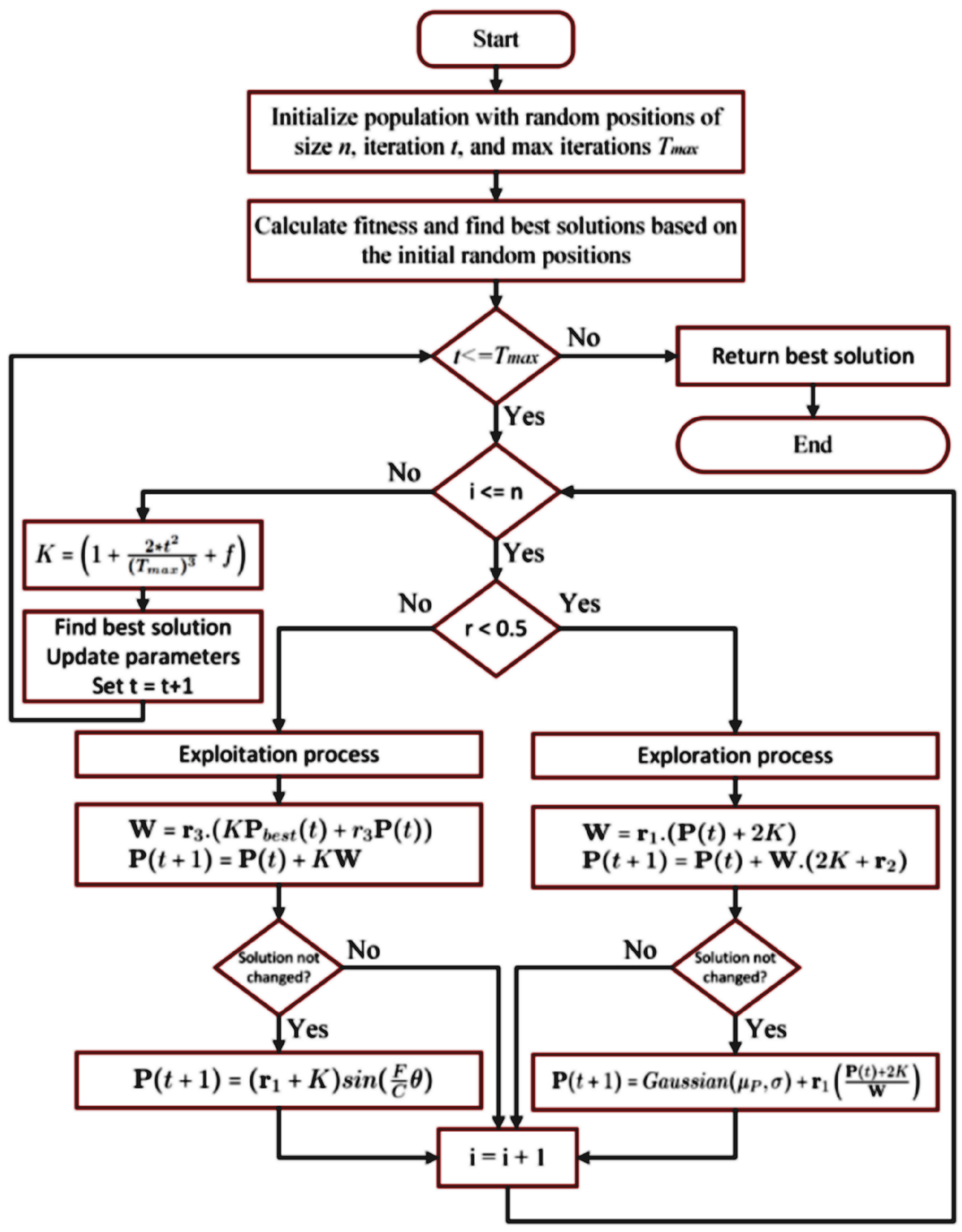 Bioengineering 12 00478 g004