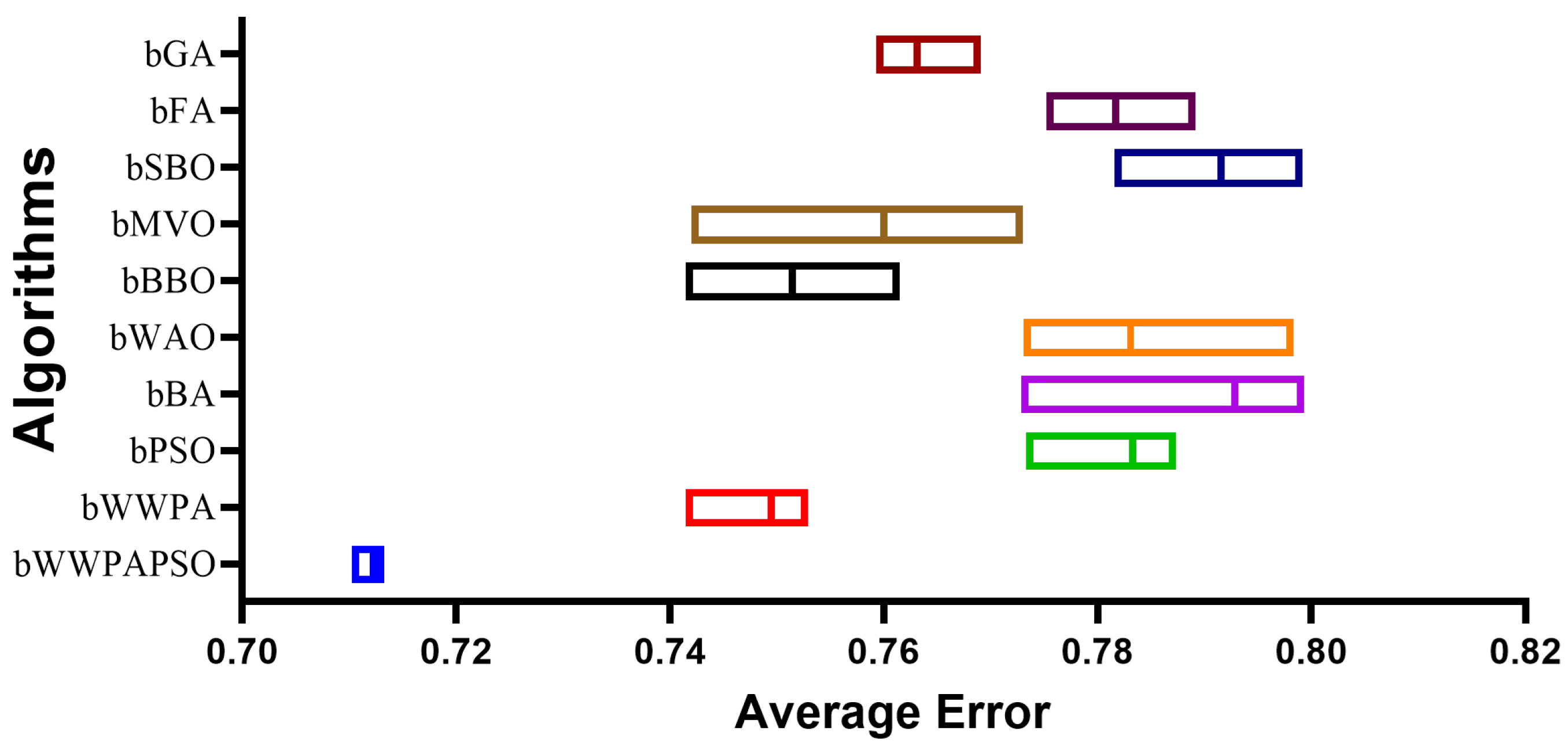 Bioengineering 12 00478 g005