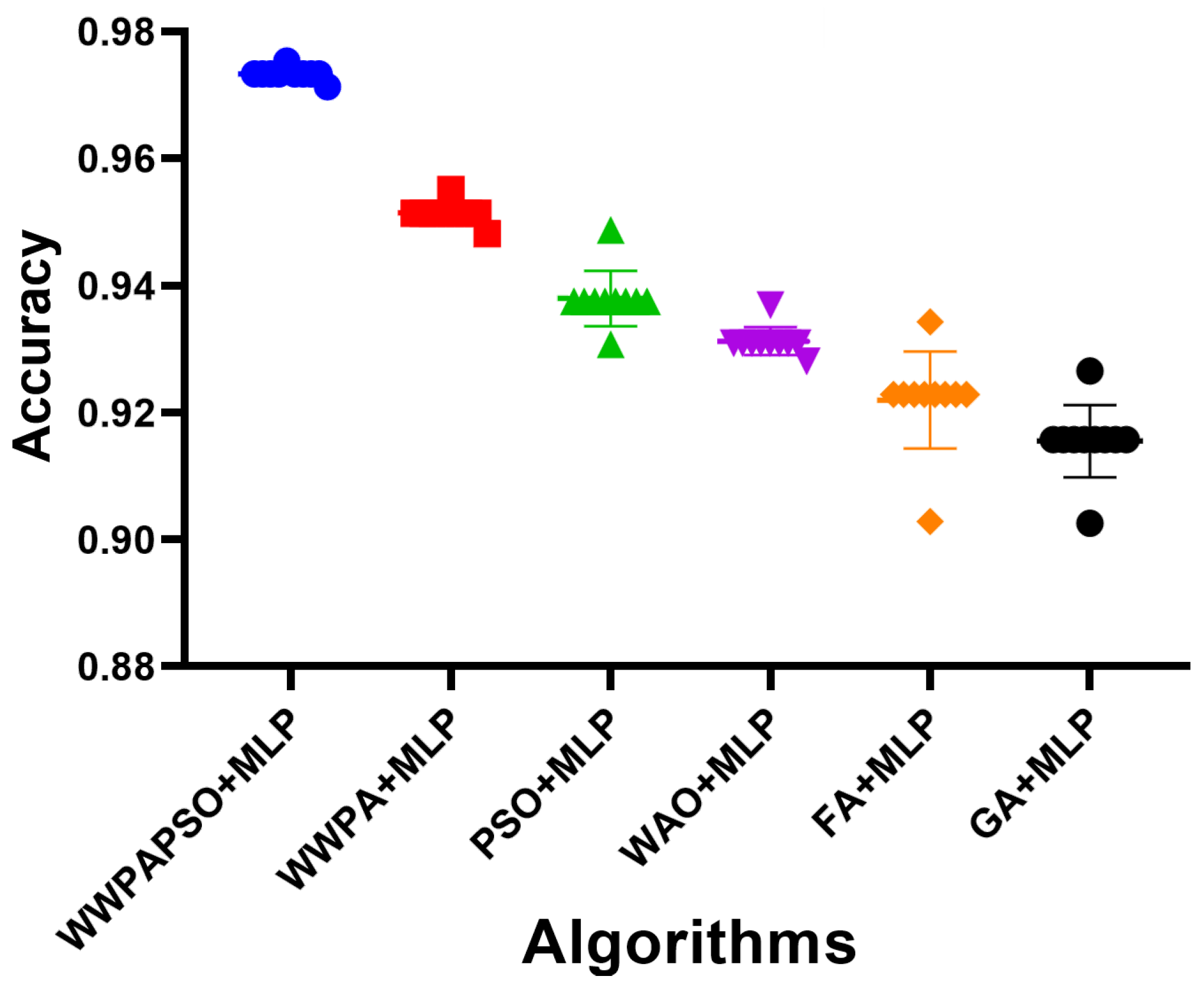 Bioengineering 12 00478 g008