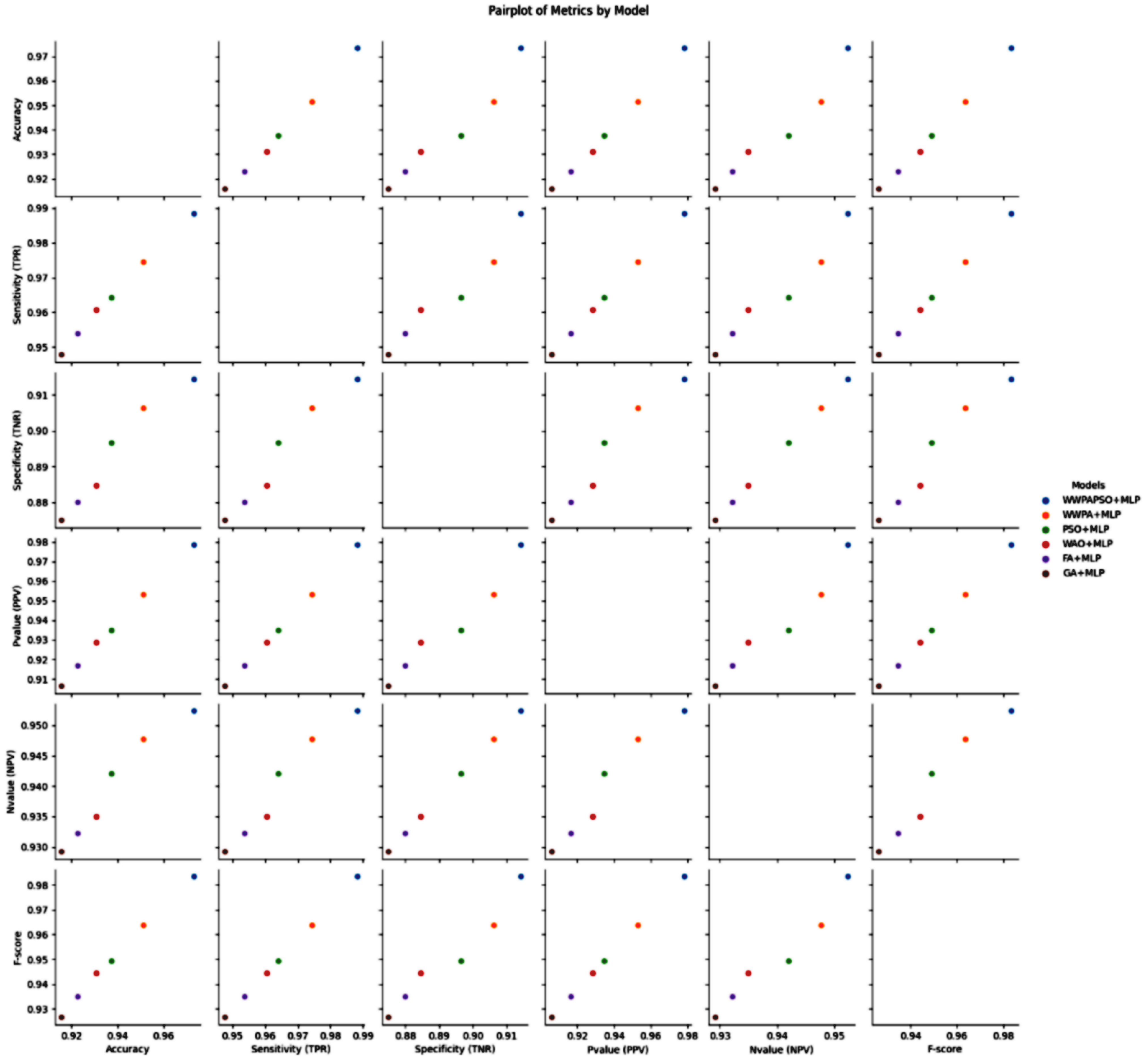 Bioengineering 12 00478 g012