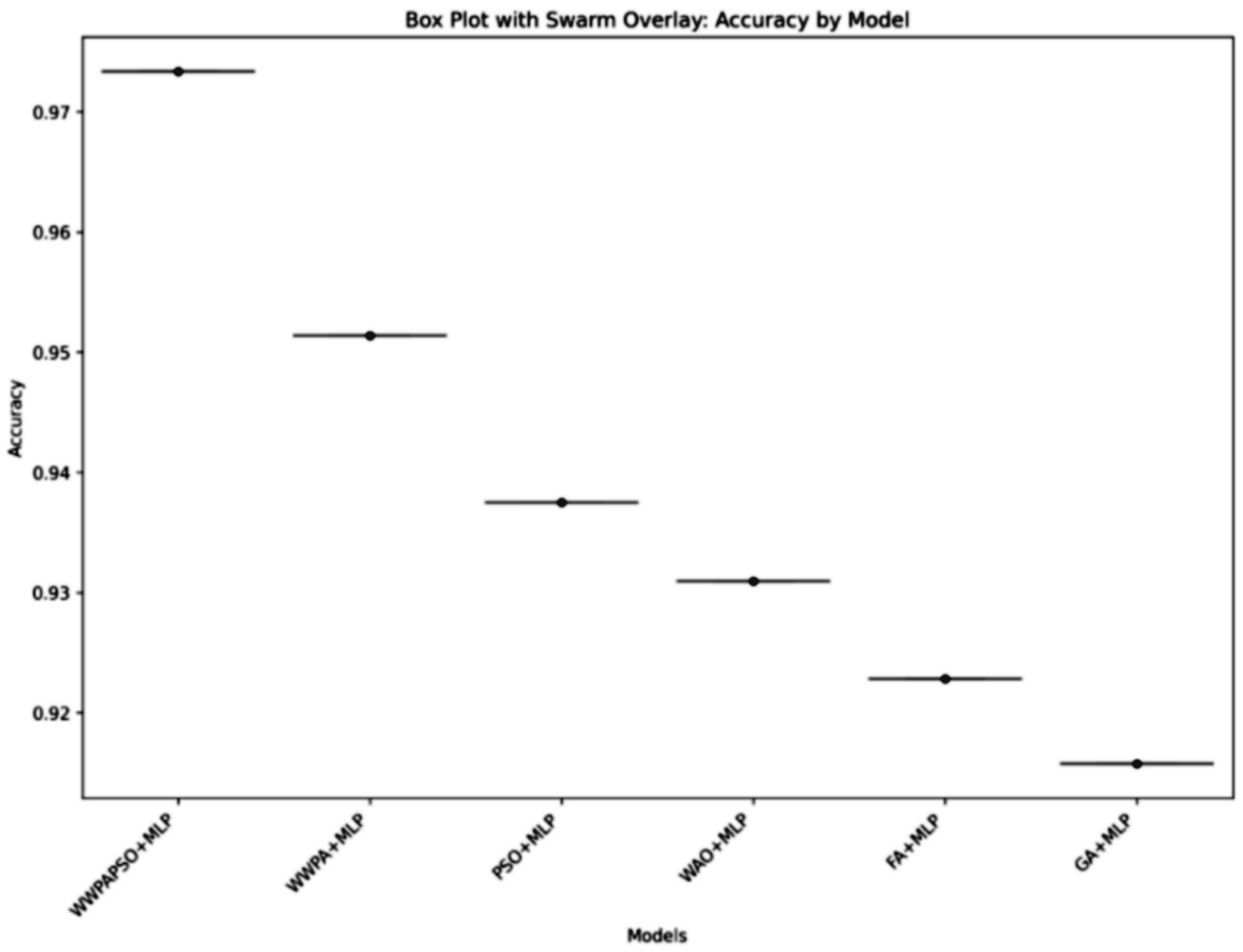 Bioengineering 12 00478 g013