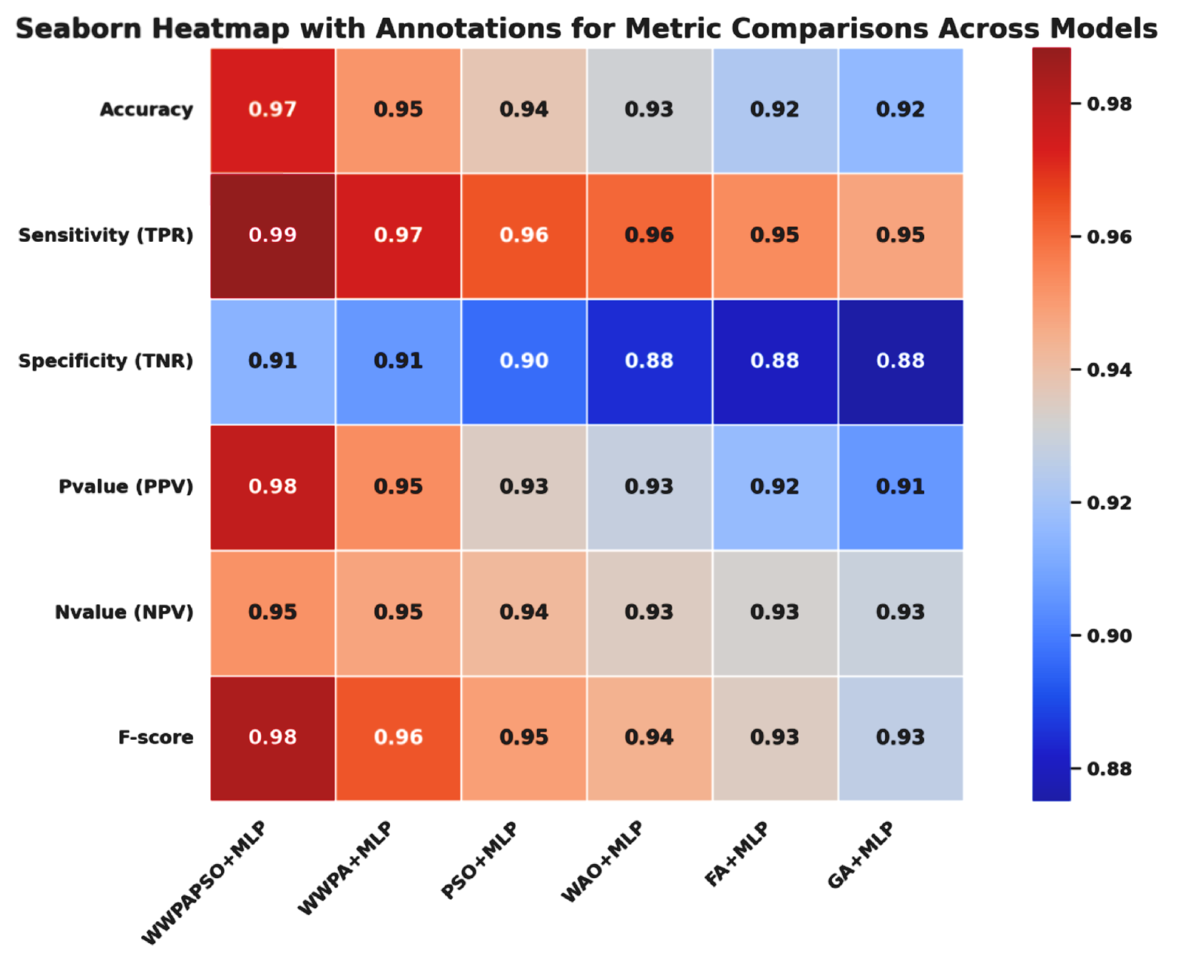 Bioengineering 12 00478 g018