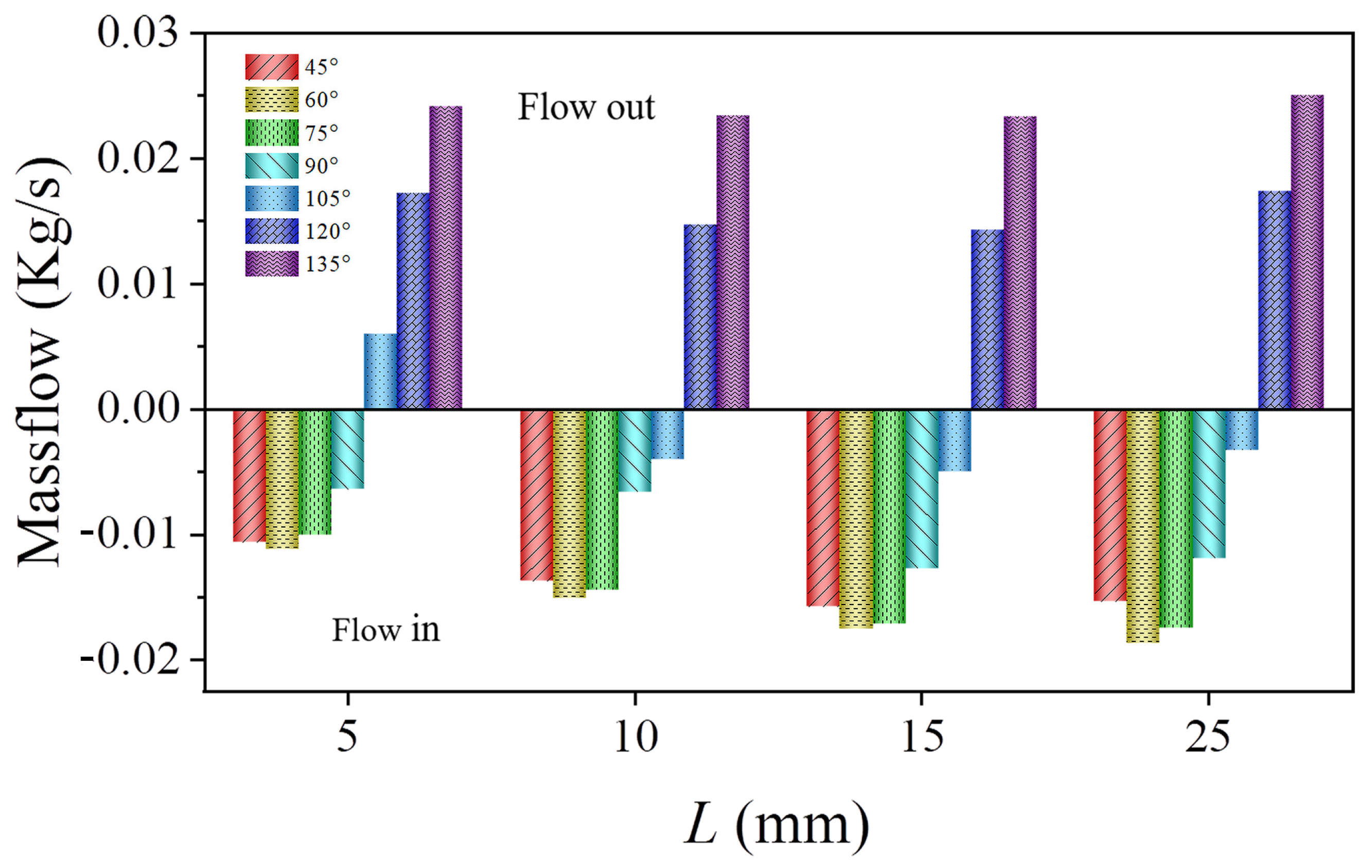 Bioengineering 12 00482 g005