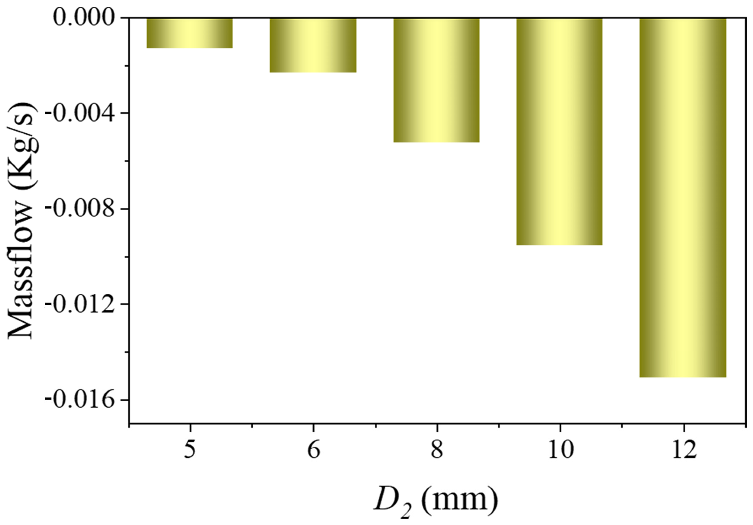 Bioengineering 12 00482 g008