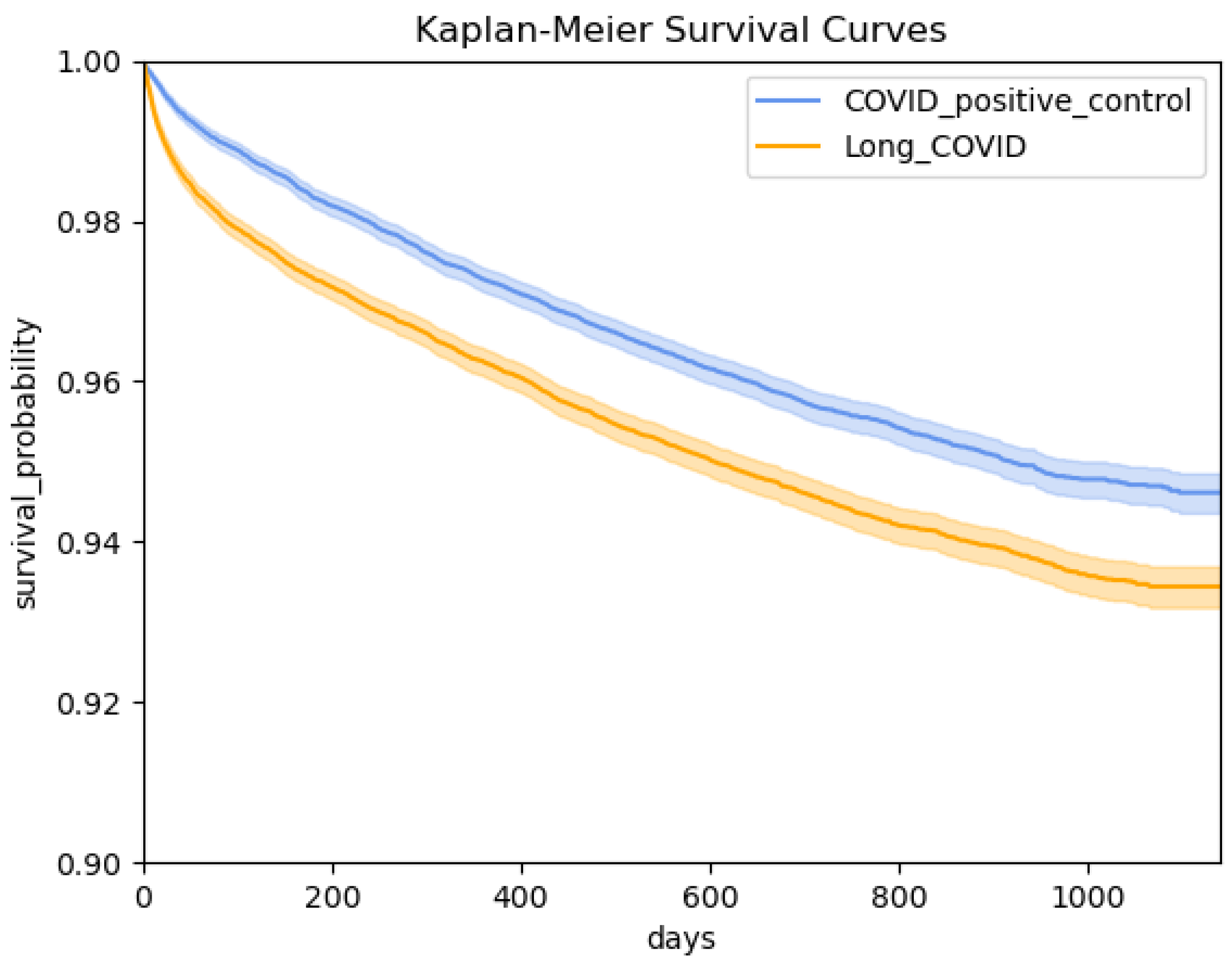Bioengineering 12 00496 g002