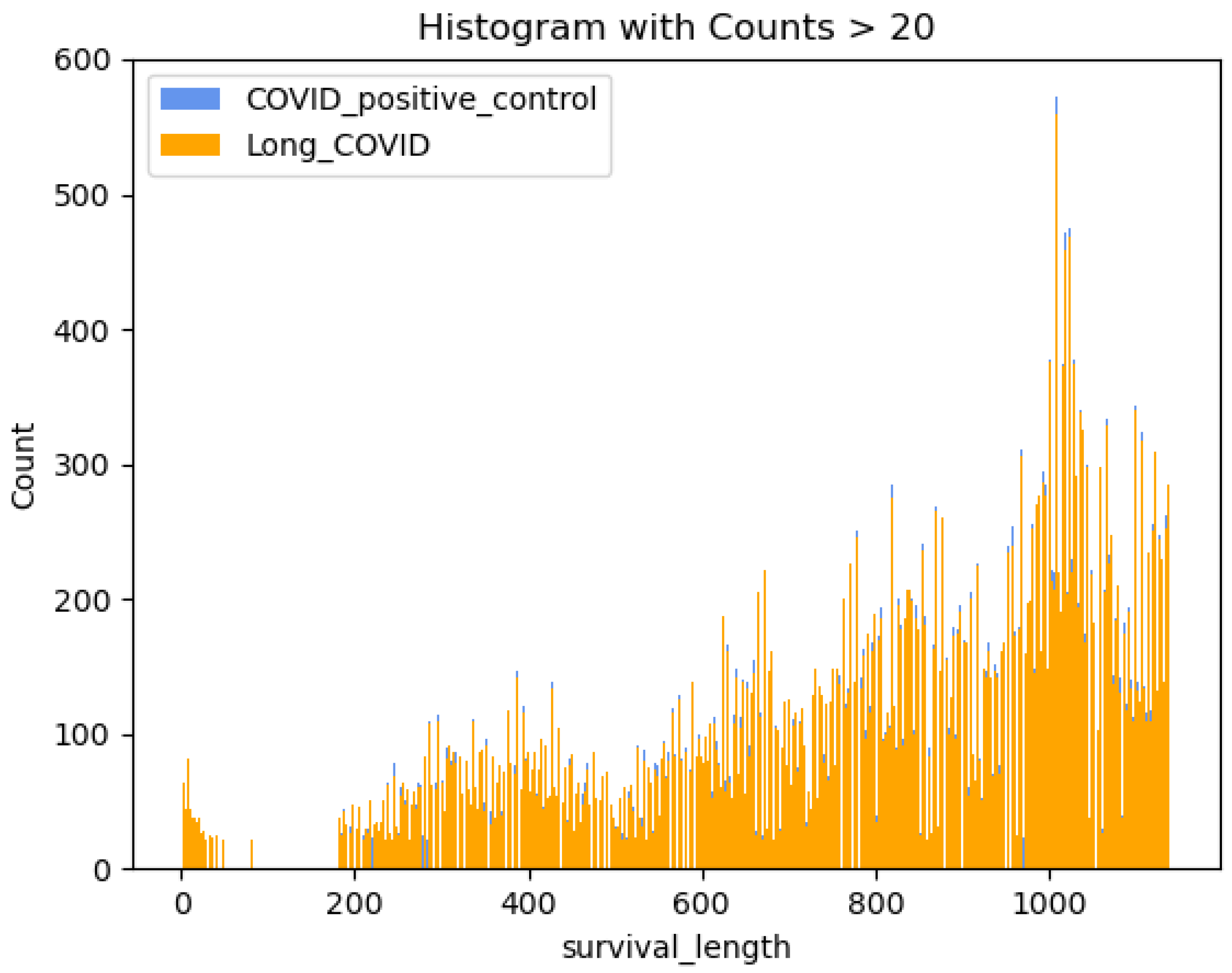 Bioengineering 12 00496 g003