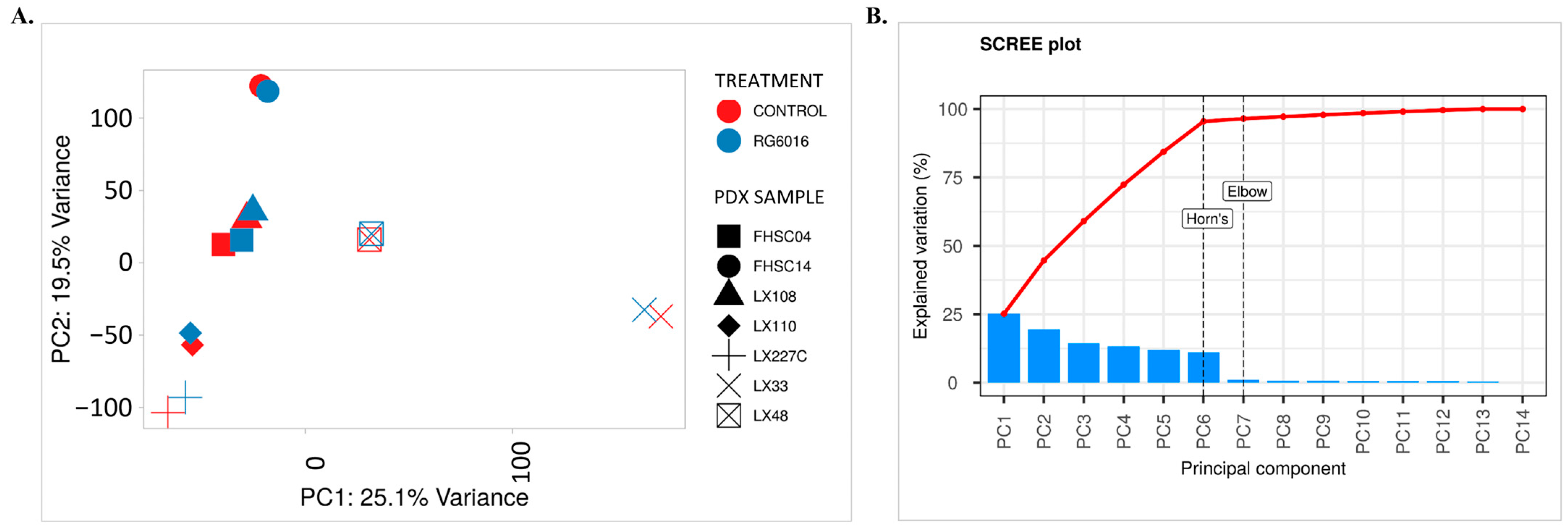 Bioengineering 12 00504 g003