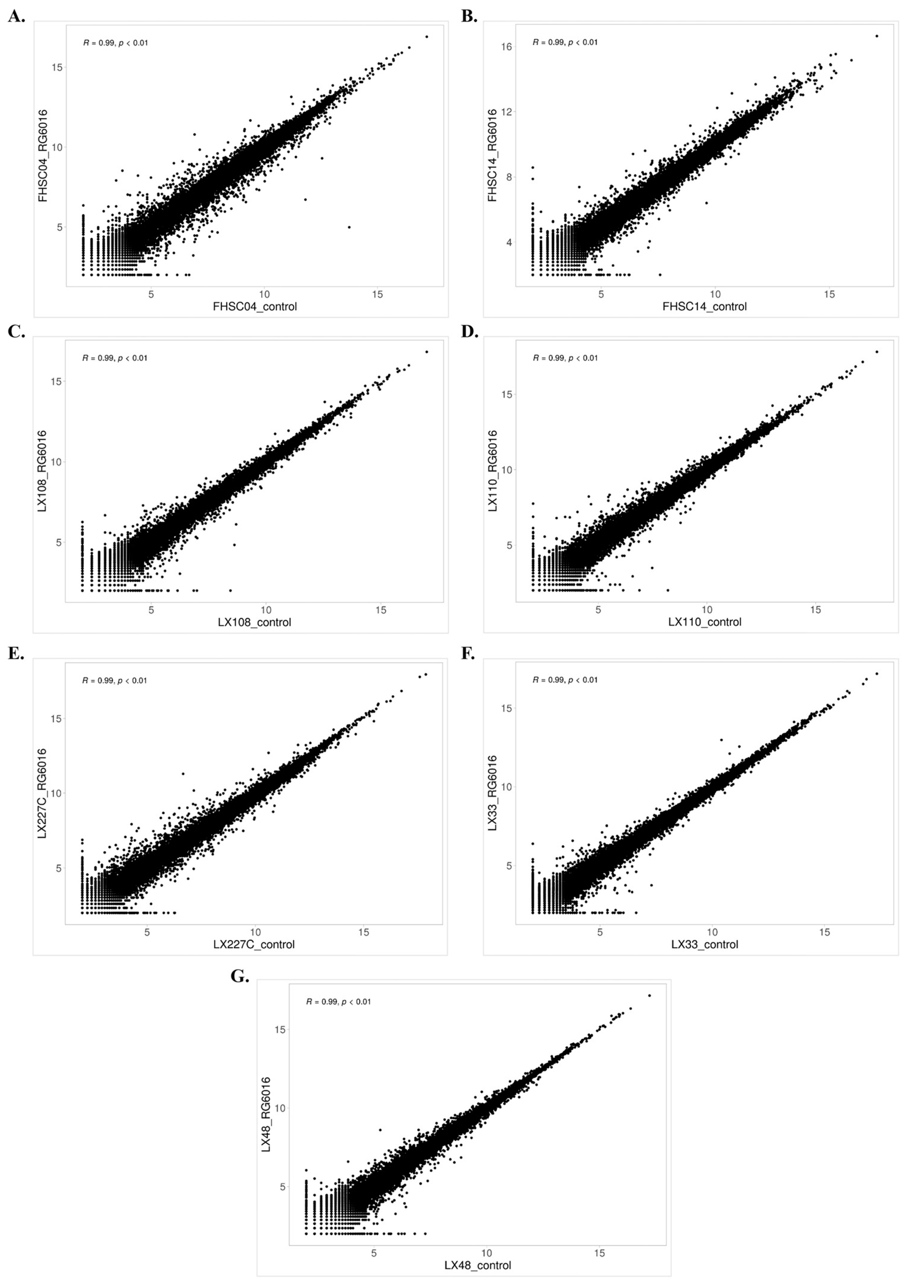Bioengineering 12 00504 g005
