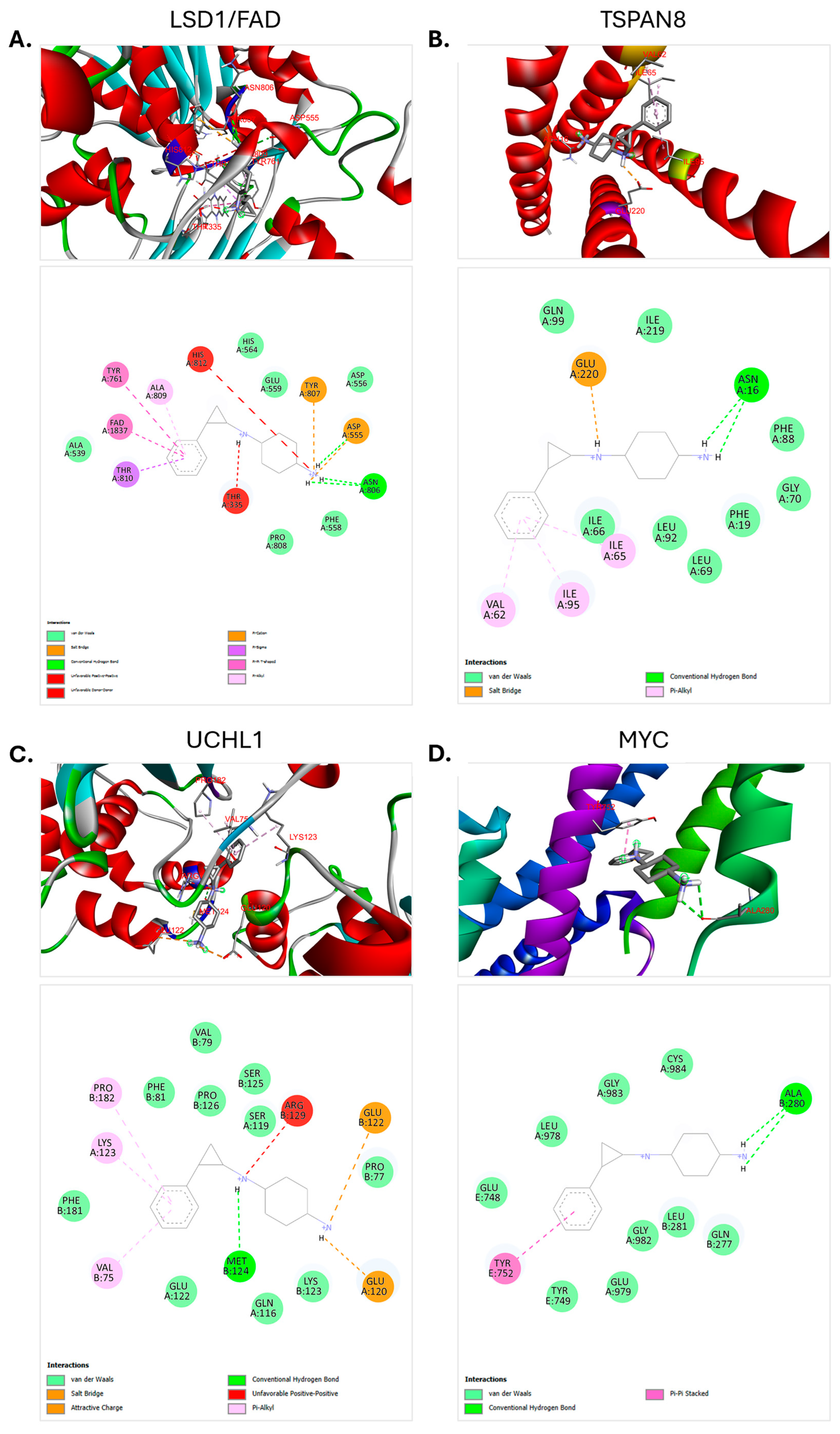 Bioengineering 12 00504 g010