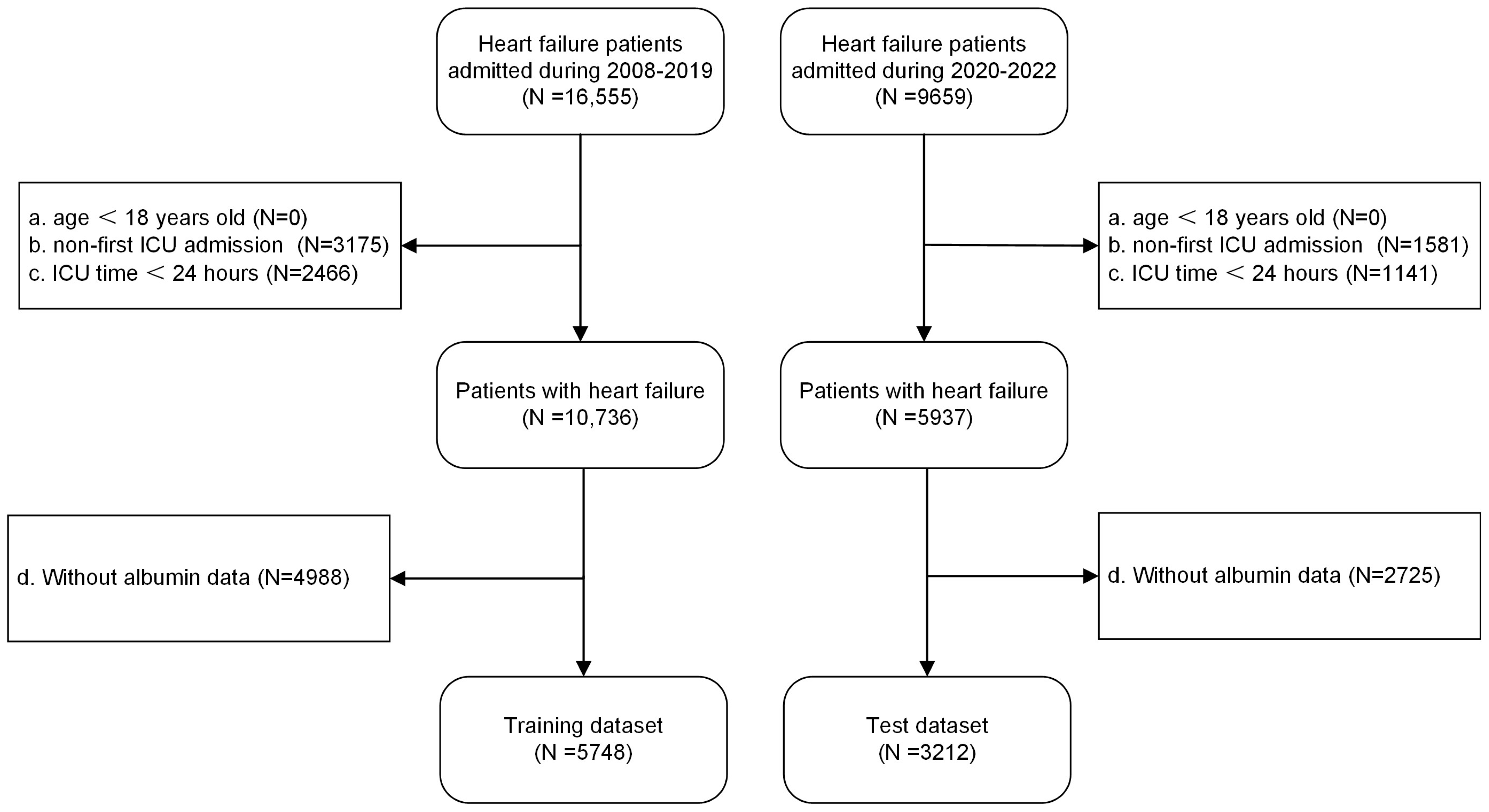 Bioengineering 12 00511 g001