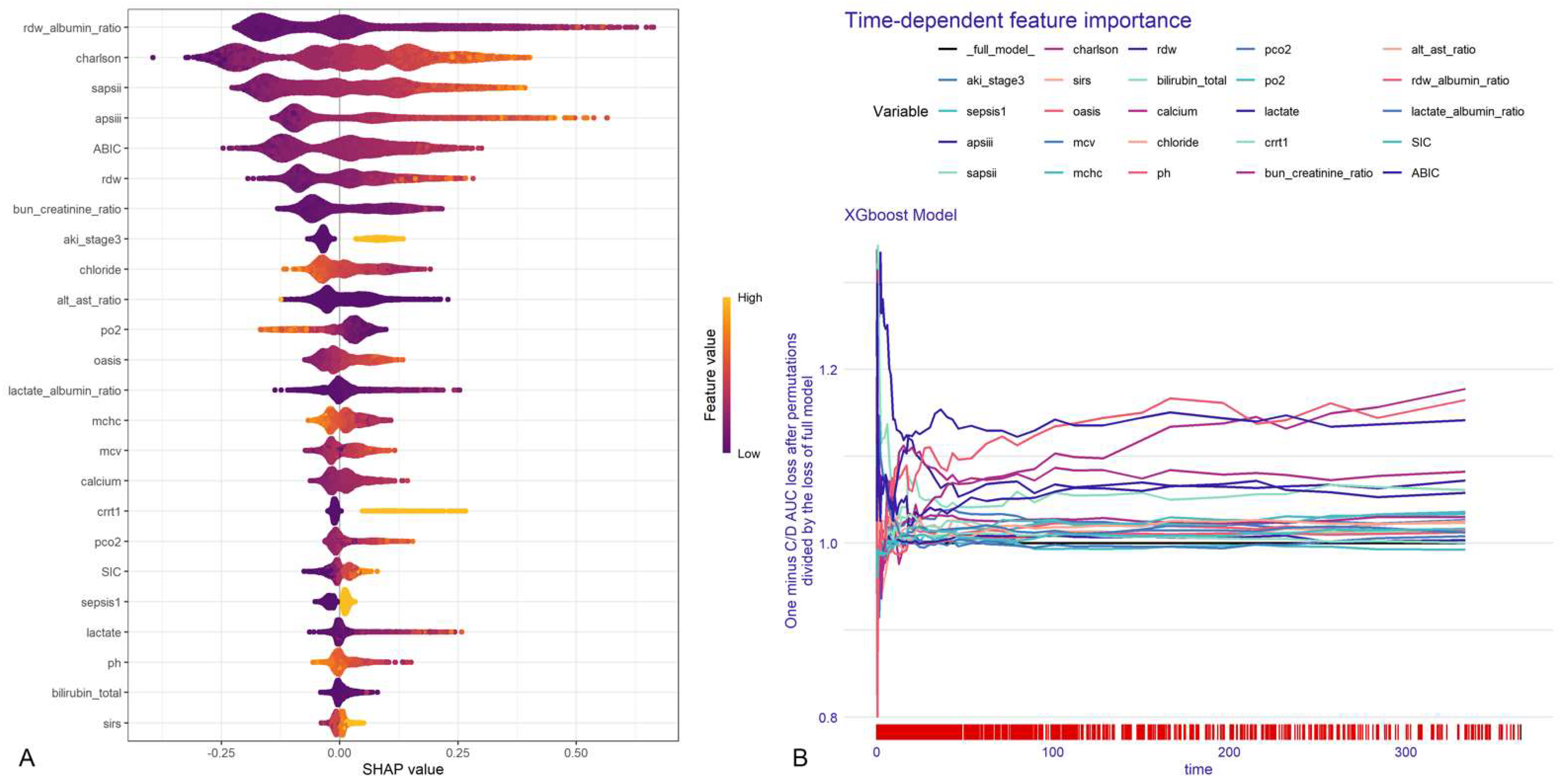 Bioengineering 12 00511 g004