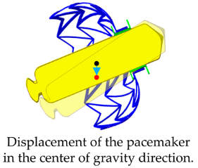 Bioengineering 12 00512 i001