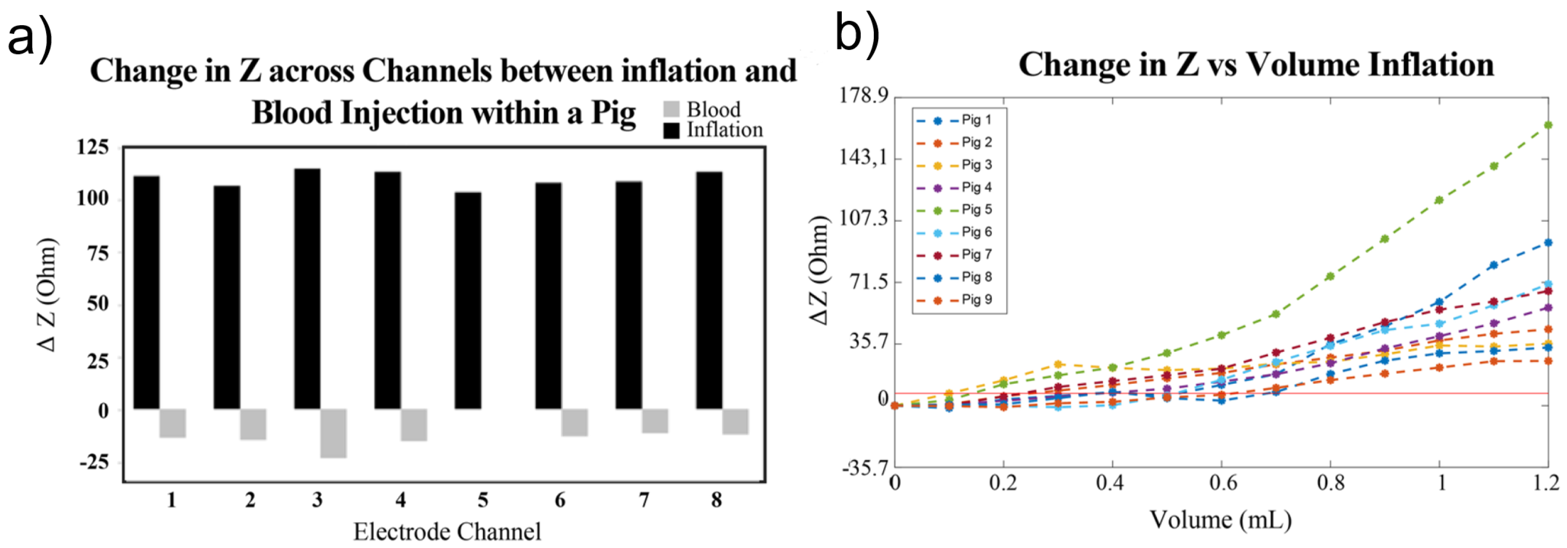 Bioengineering 12 00521 g005