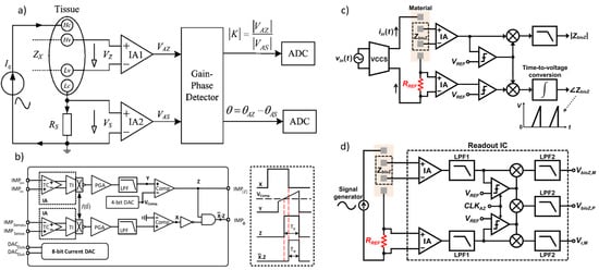 Bioengineering 12 00521 g012