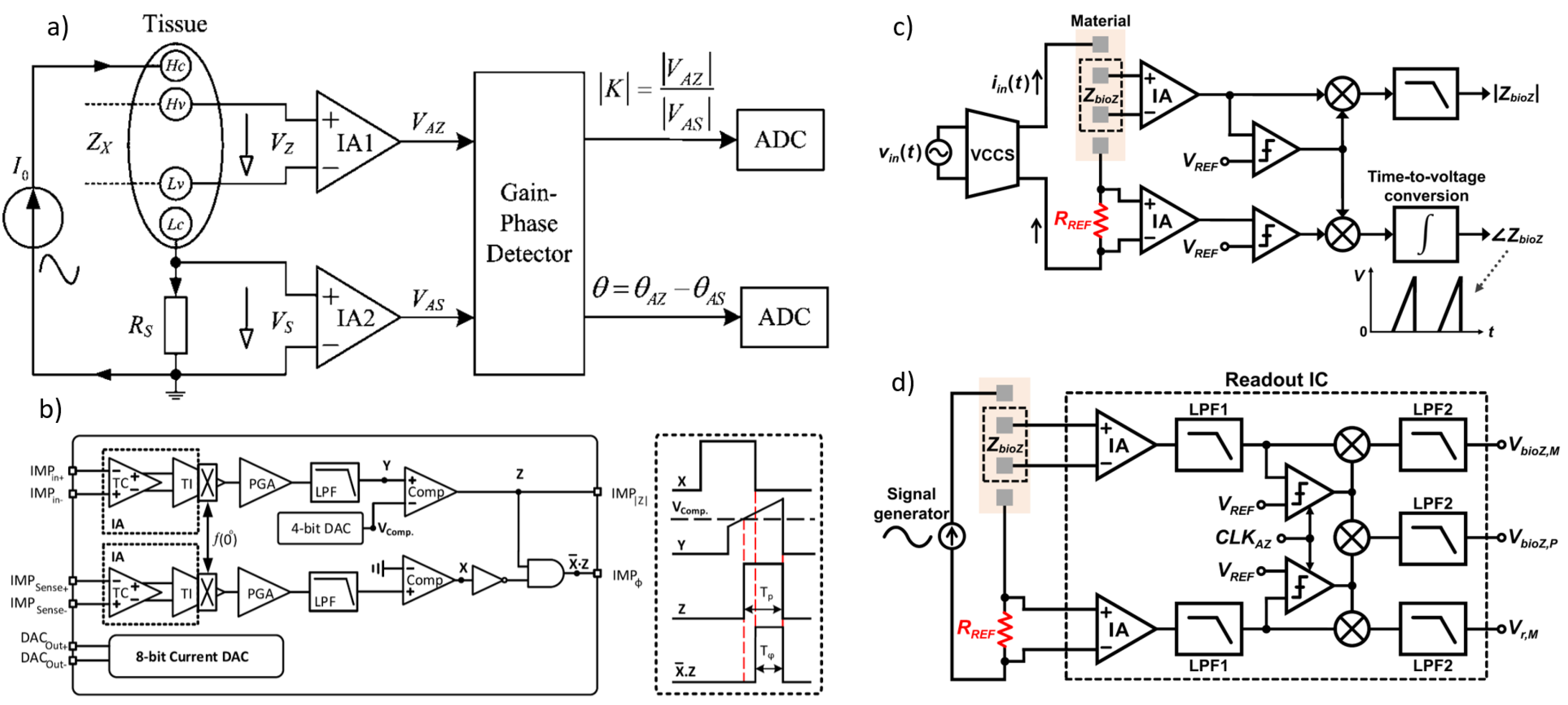 Bioengineering 12 00521 g012