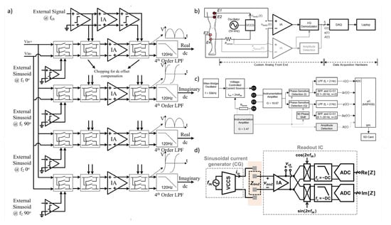Bioengineering 12 00521 g013