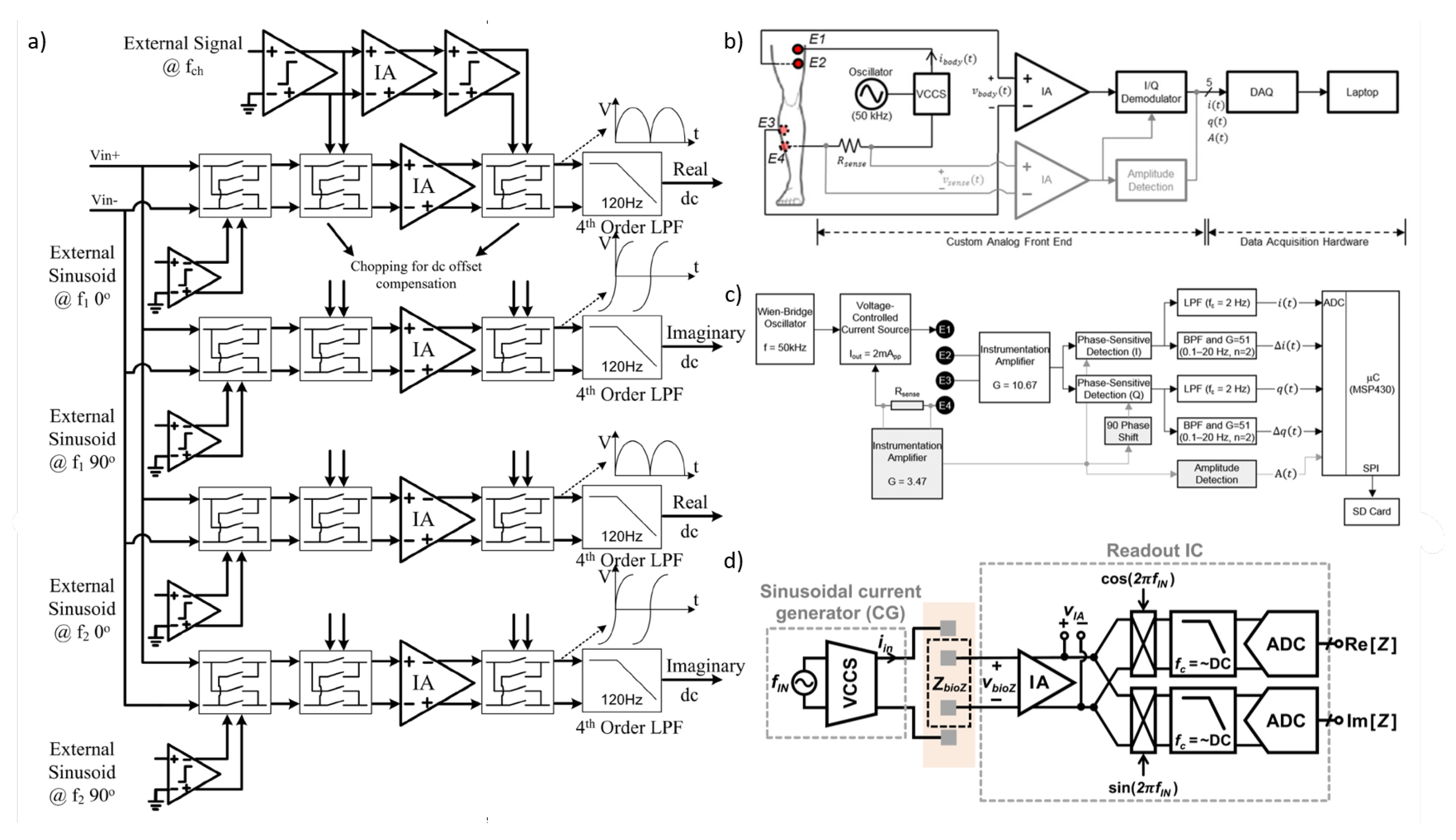 Bioengineering 12 00521 g013