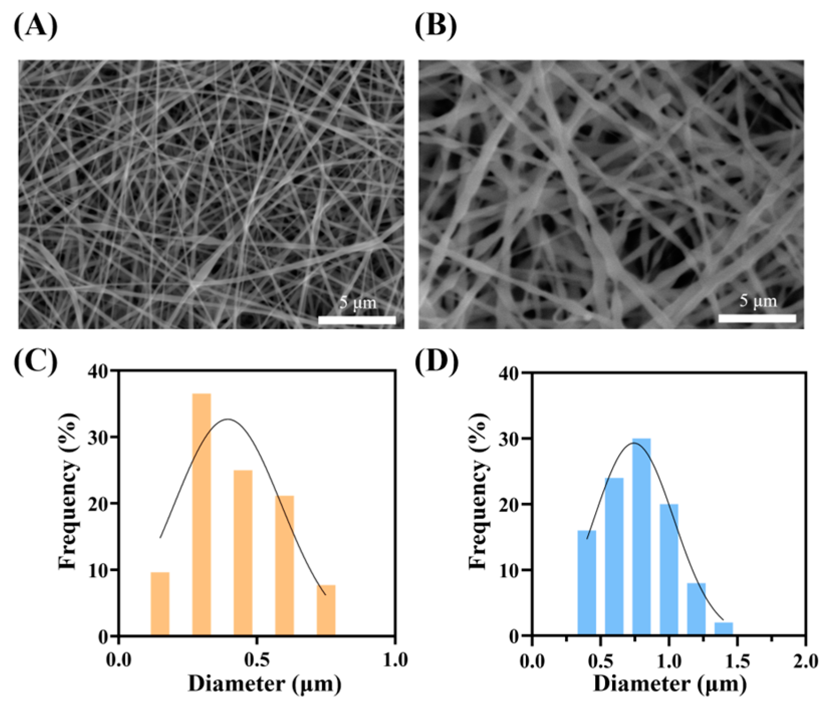Bioengineering 12 00522 g002