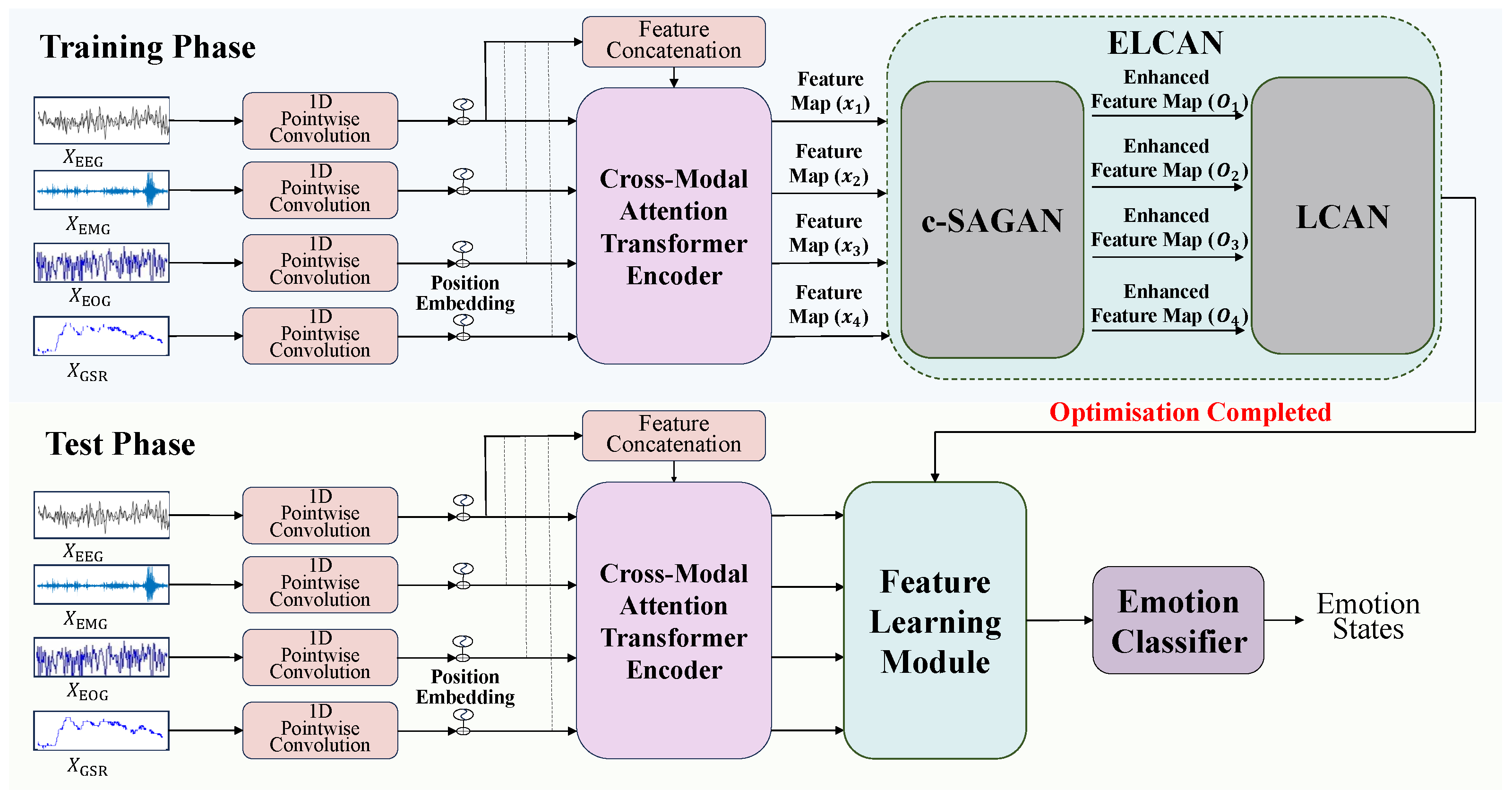 Bioengineering 12 00528 g002 Bioengineering 12 00528 g002
