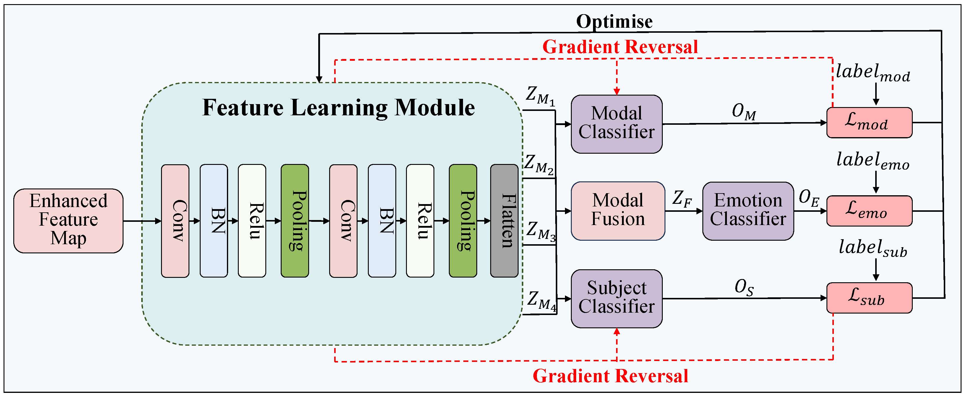 Bioengineering 12 00528 g004 Bioengineering 12 00528 g004