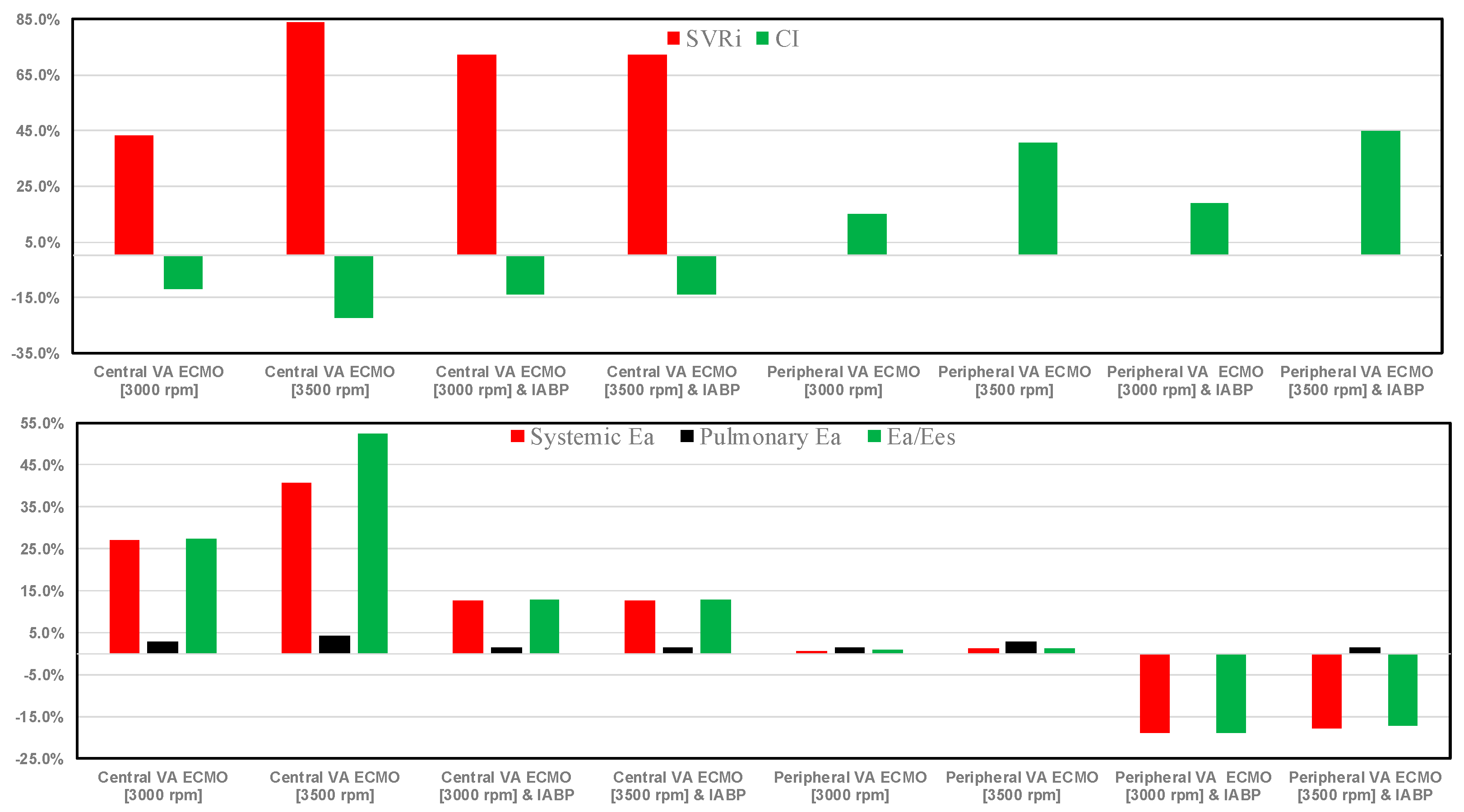 Bioengineering 12 00540 g005