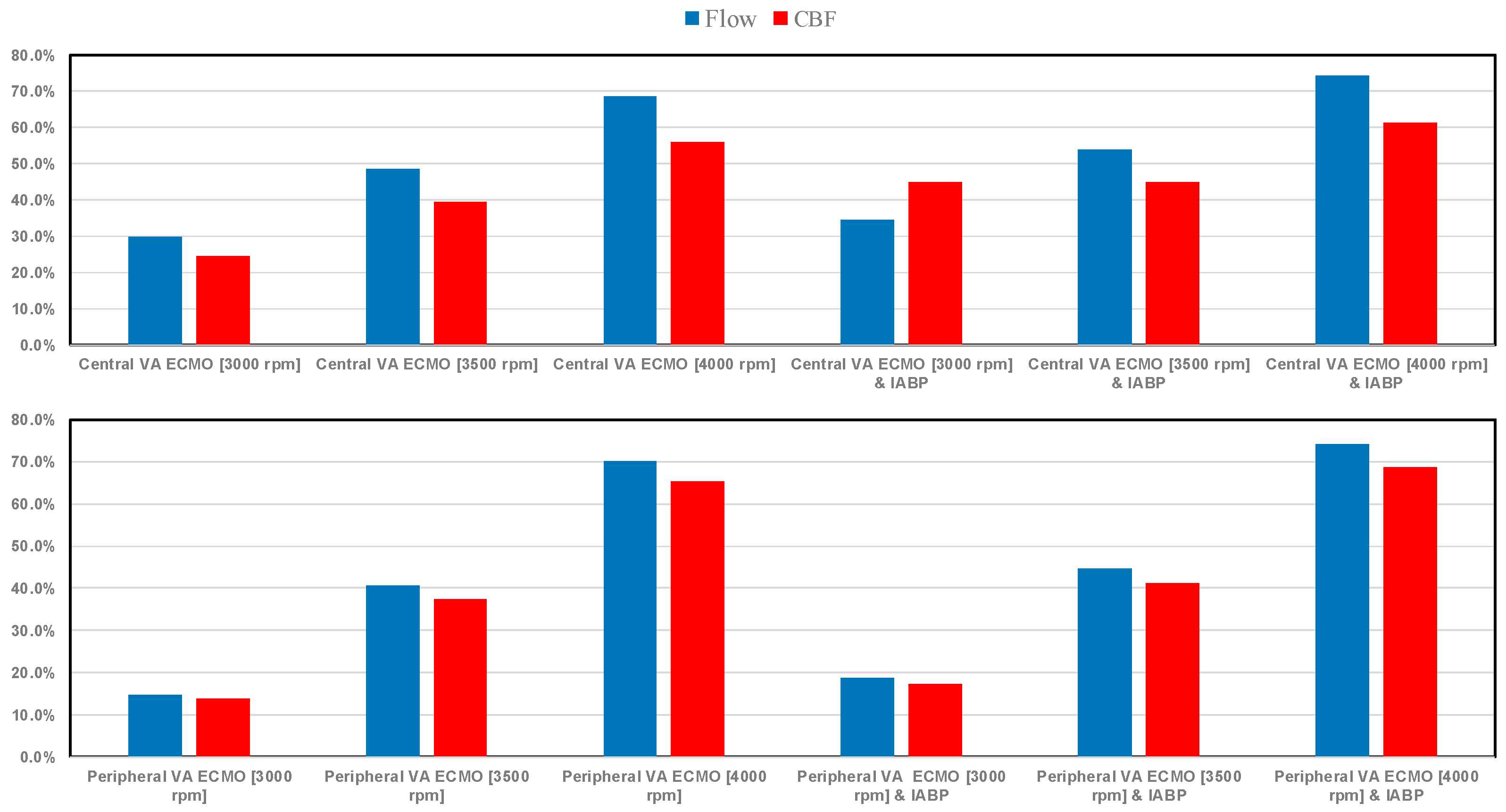 Bioengineering 12 00540 g006