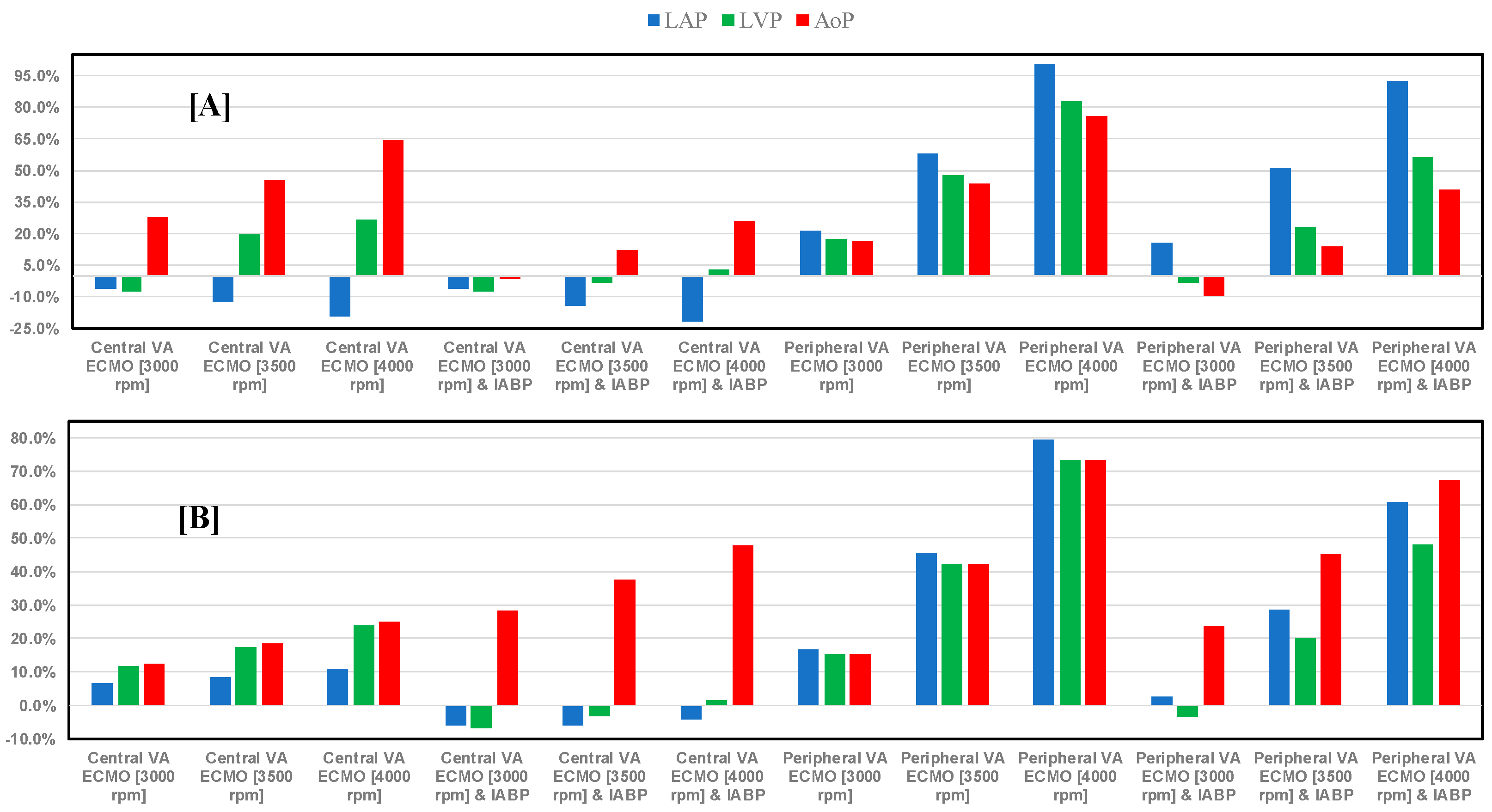 Bioengineering 12 00540 g008