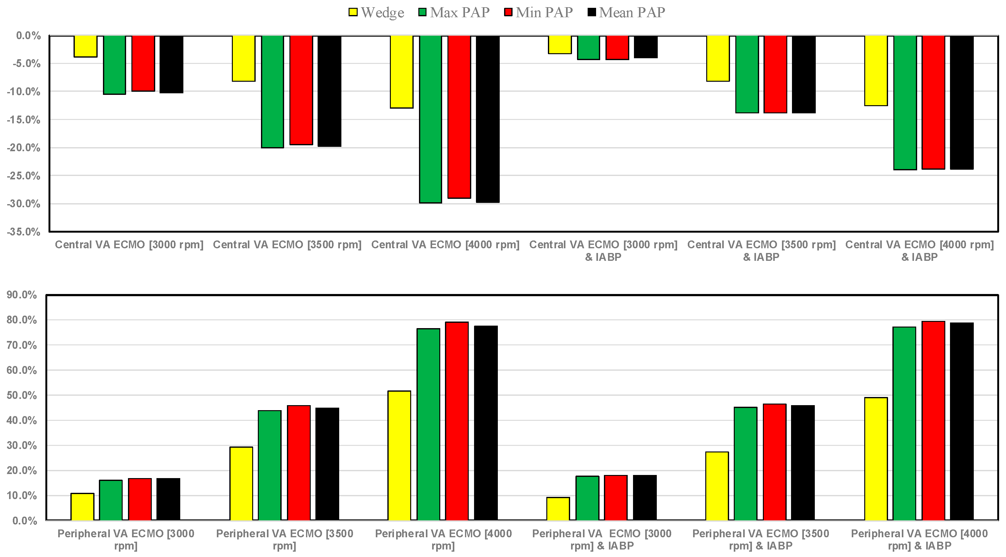 Bioengineering 12 00540 g010