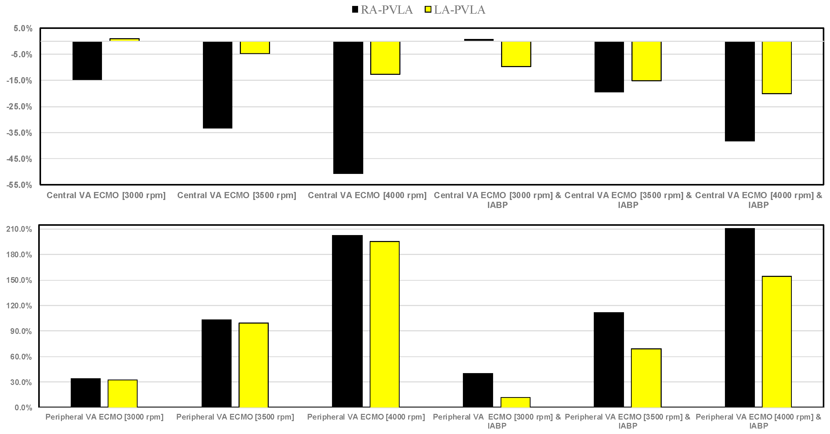 Bioengineering 12 00540 g011