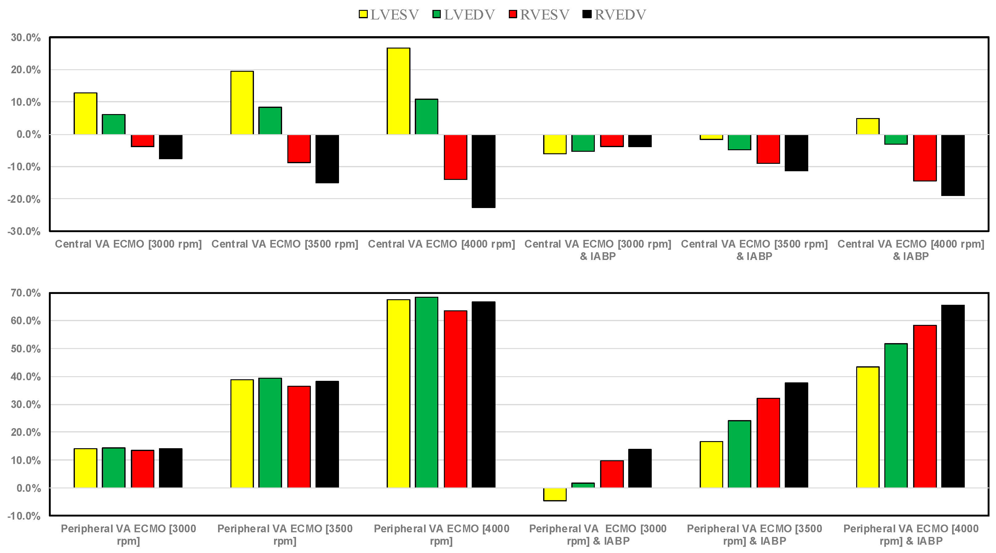 Bioengineering 12 00540 g012
