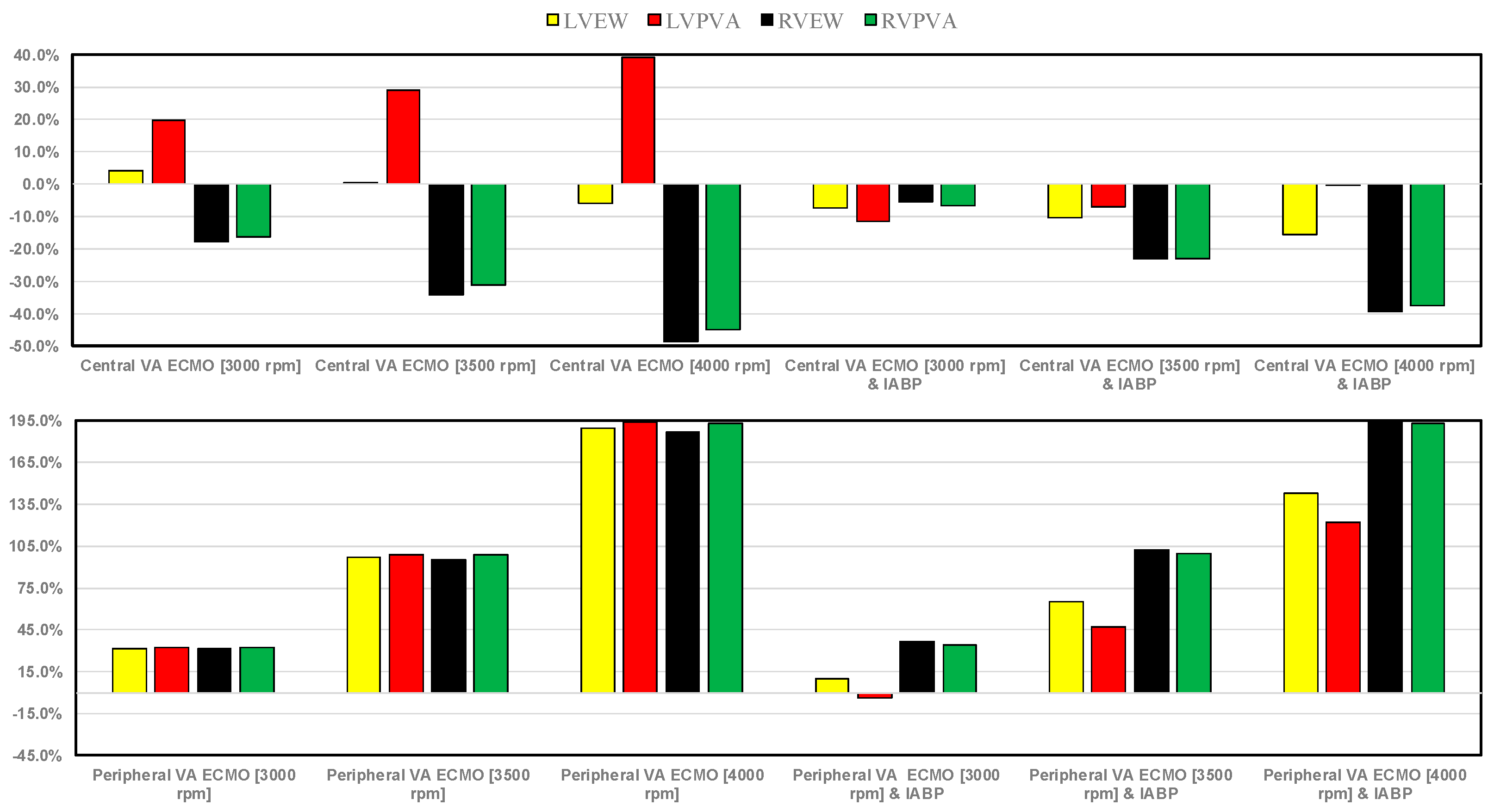Bioengineering 12 00540 g013