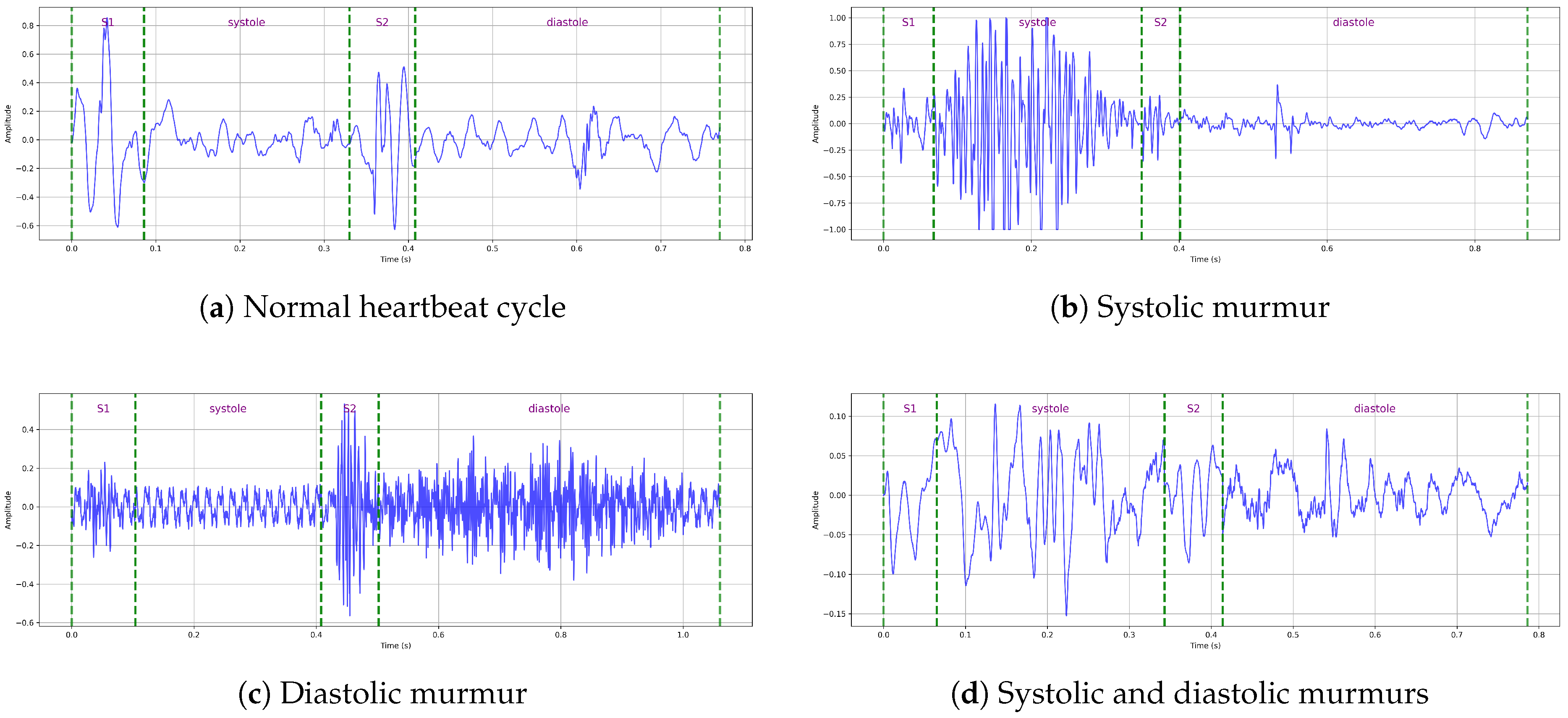Bioengineering 12 00558 g001