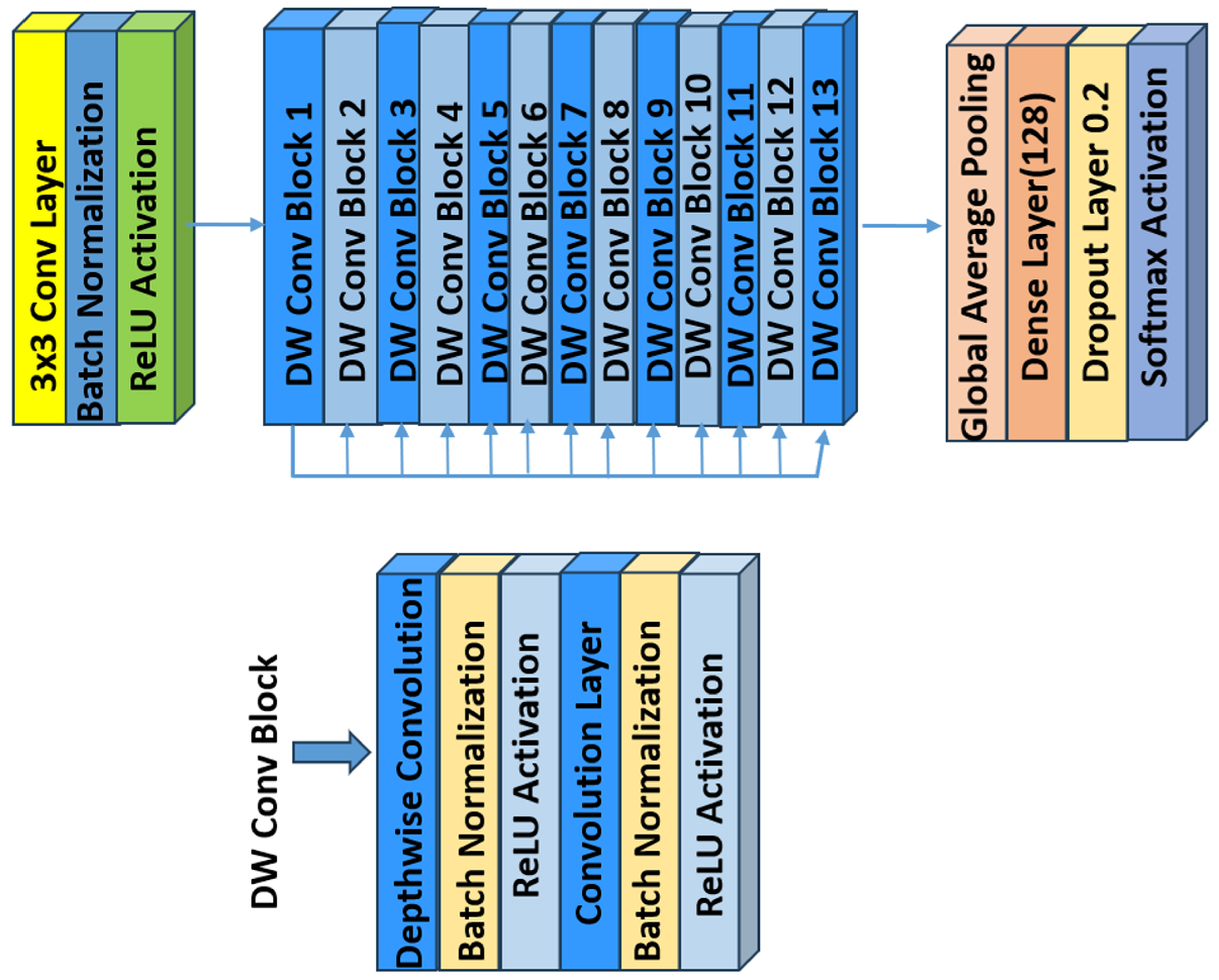Bioengineering 12 00558 g006