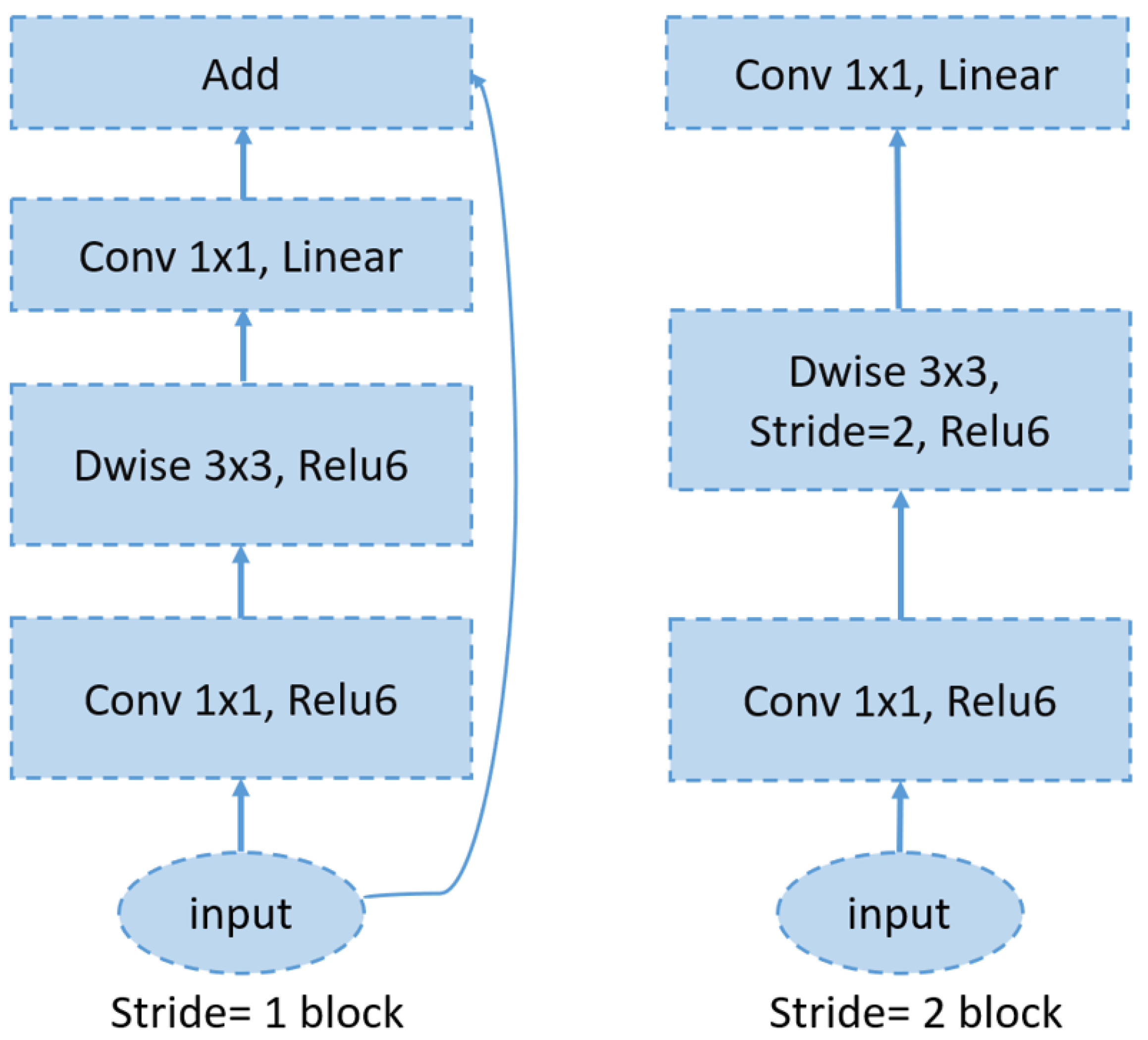 Bioengineering 12 00558 g007
