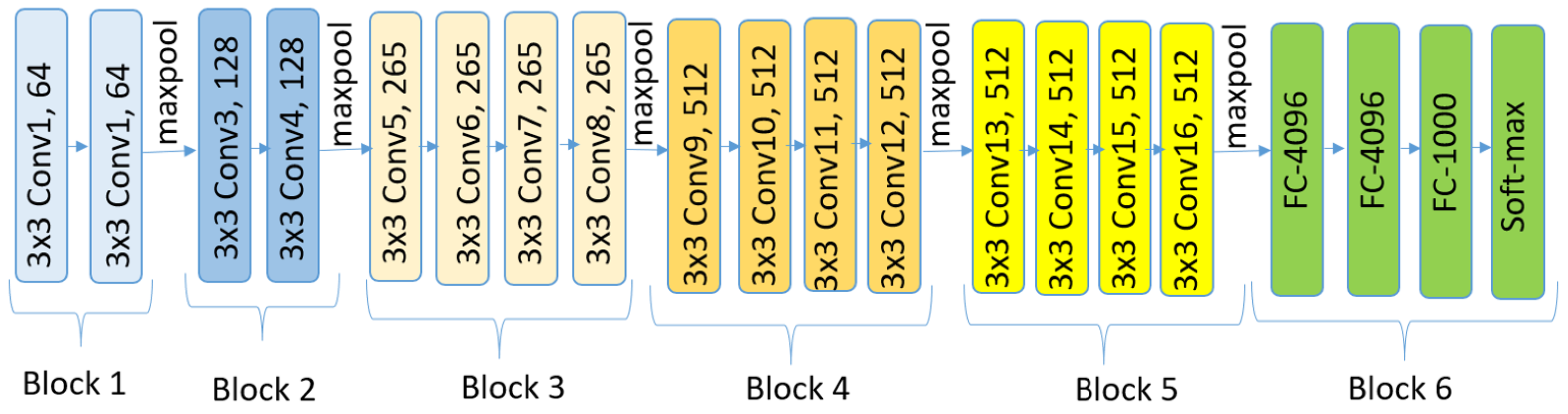Bioengineering 12 00558 g008