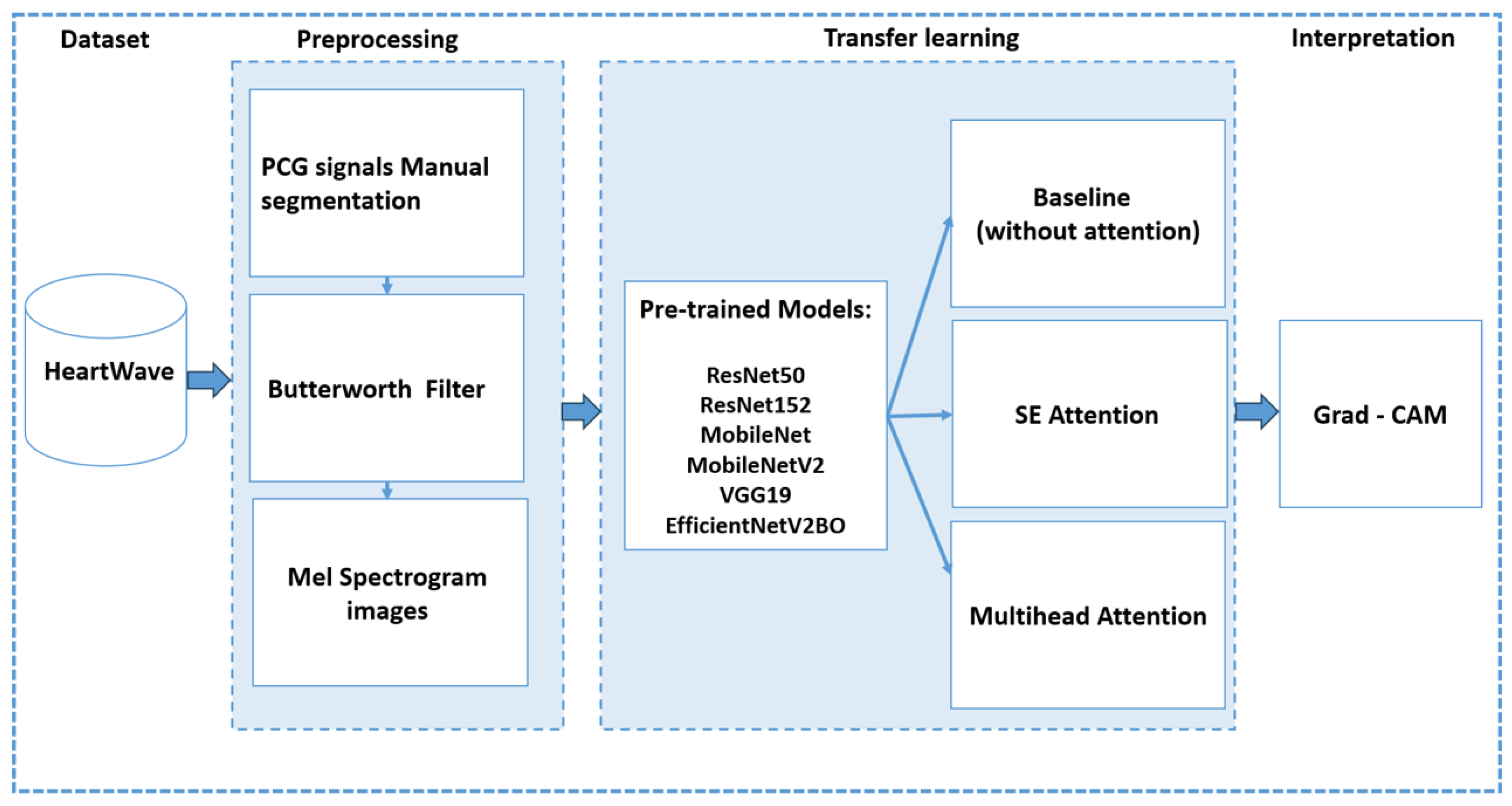 Bioengineering 12 00558 g010