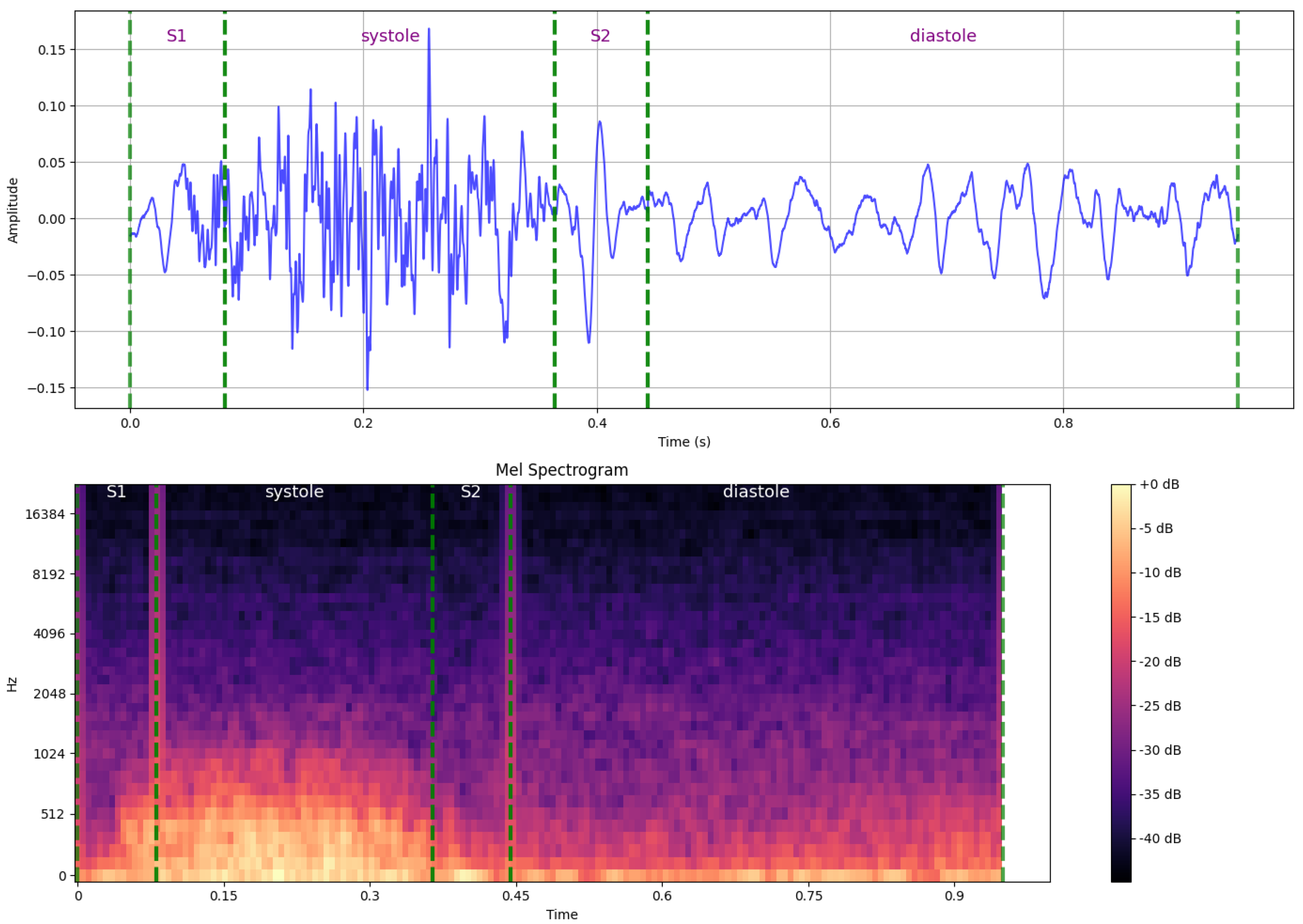 Bioengineering 12 00558 g011