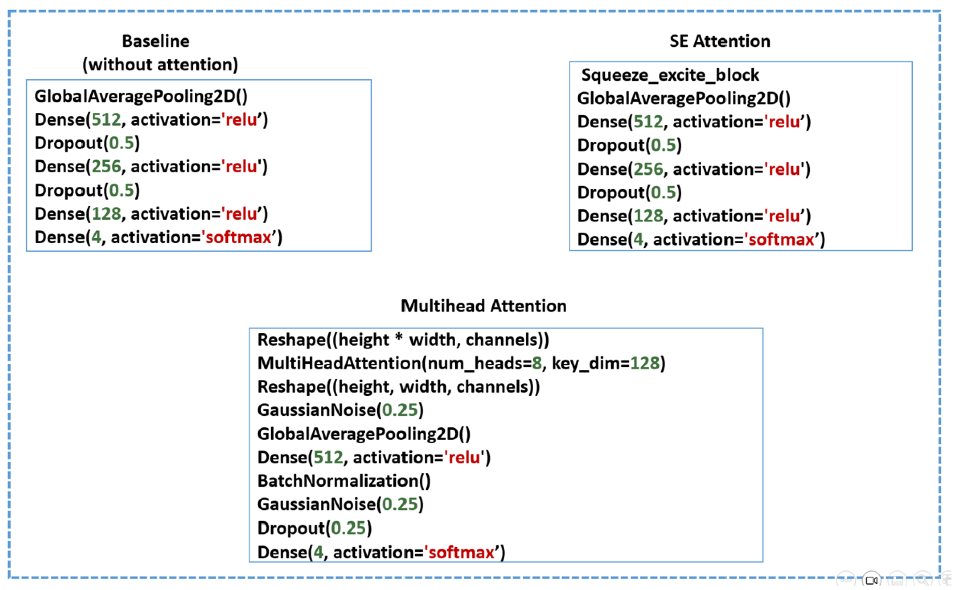 Bioengineering 12 00558 g012